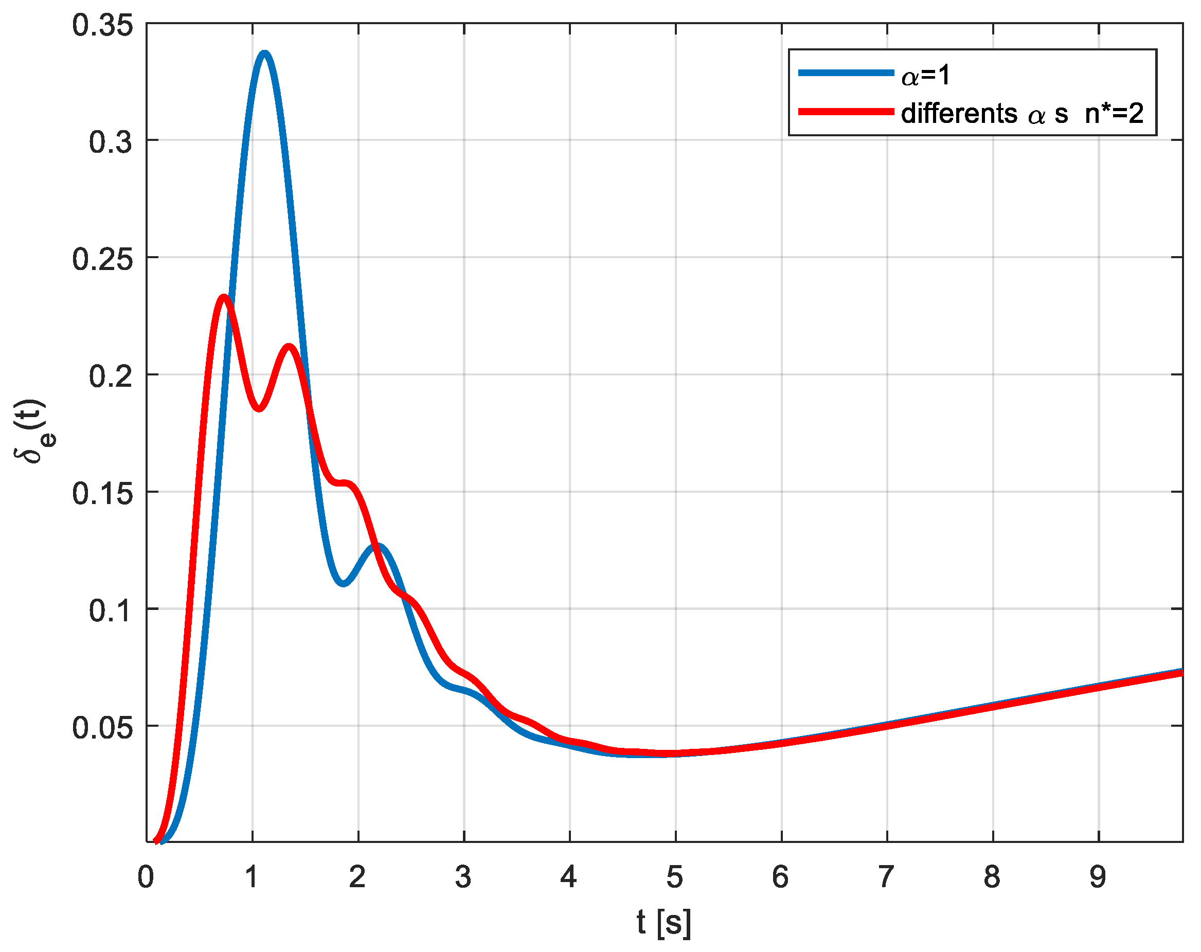 Fractalfract 07 00342 g014