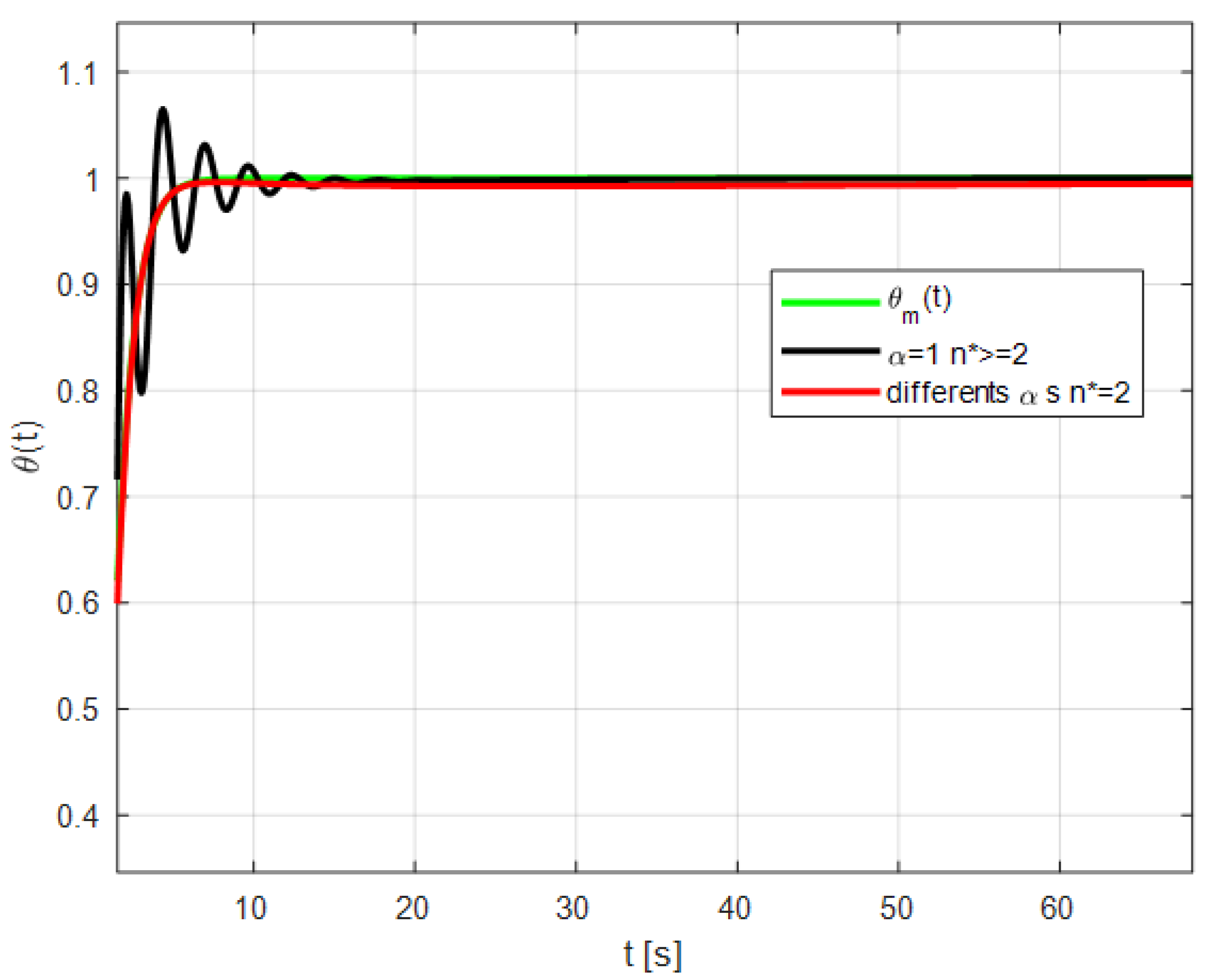 Fractalfract 07 00342 g016