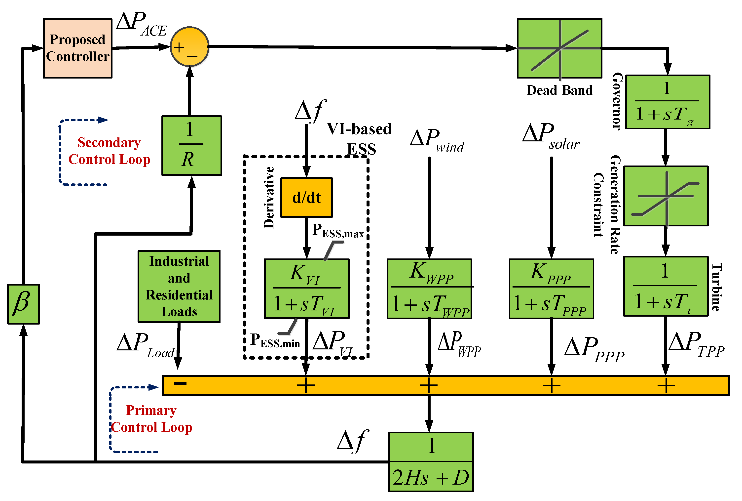Fractalfract 07 00343 g002