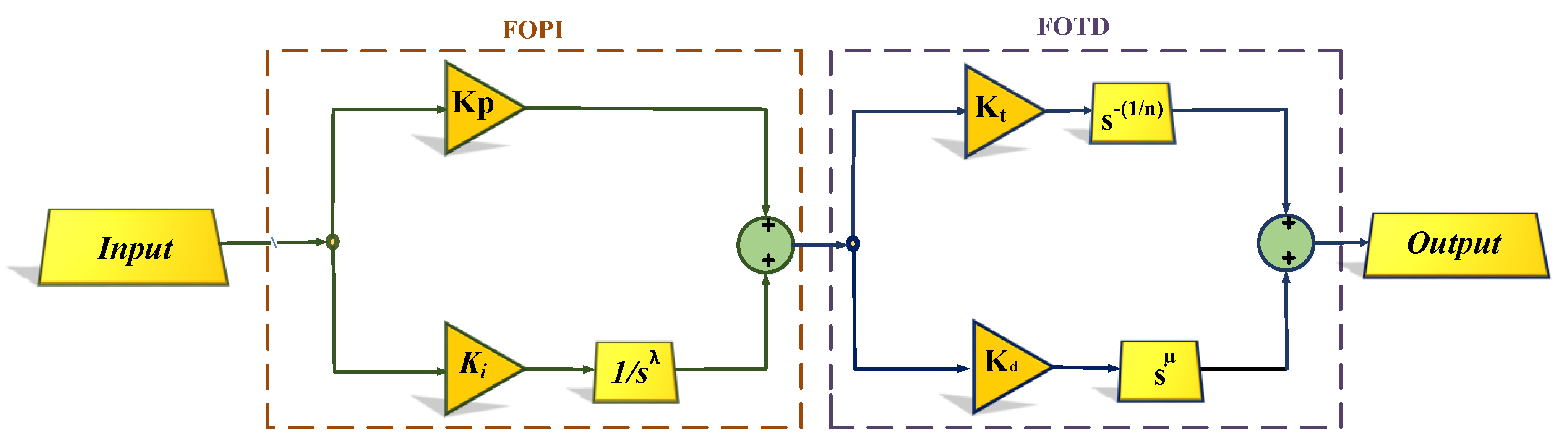 Fractalfract 07 00343 g004