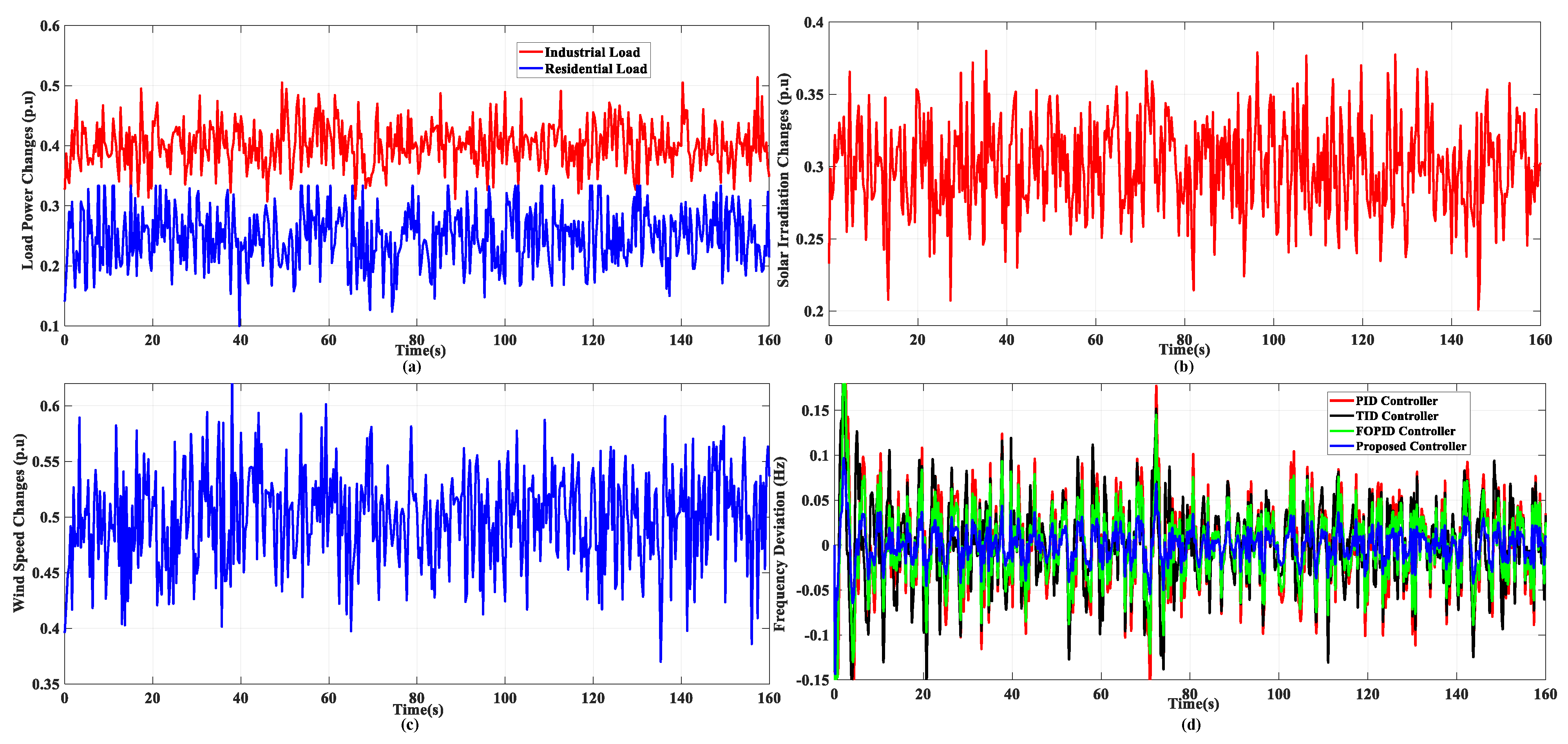 Fractalfract 07 00343 g007