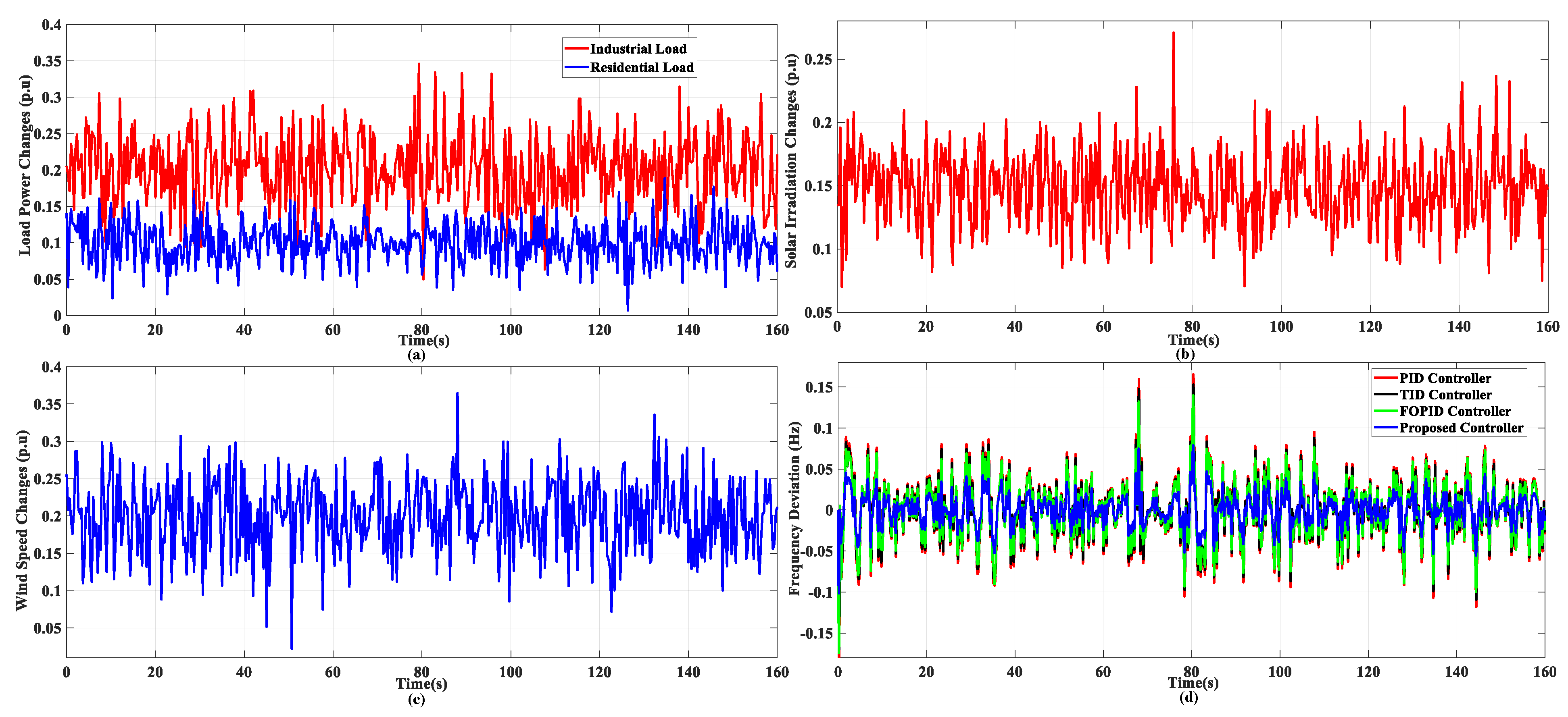 Fractalfract 07 00343 g008