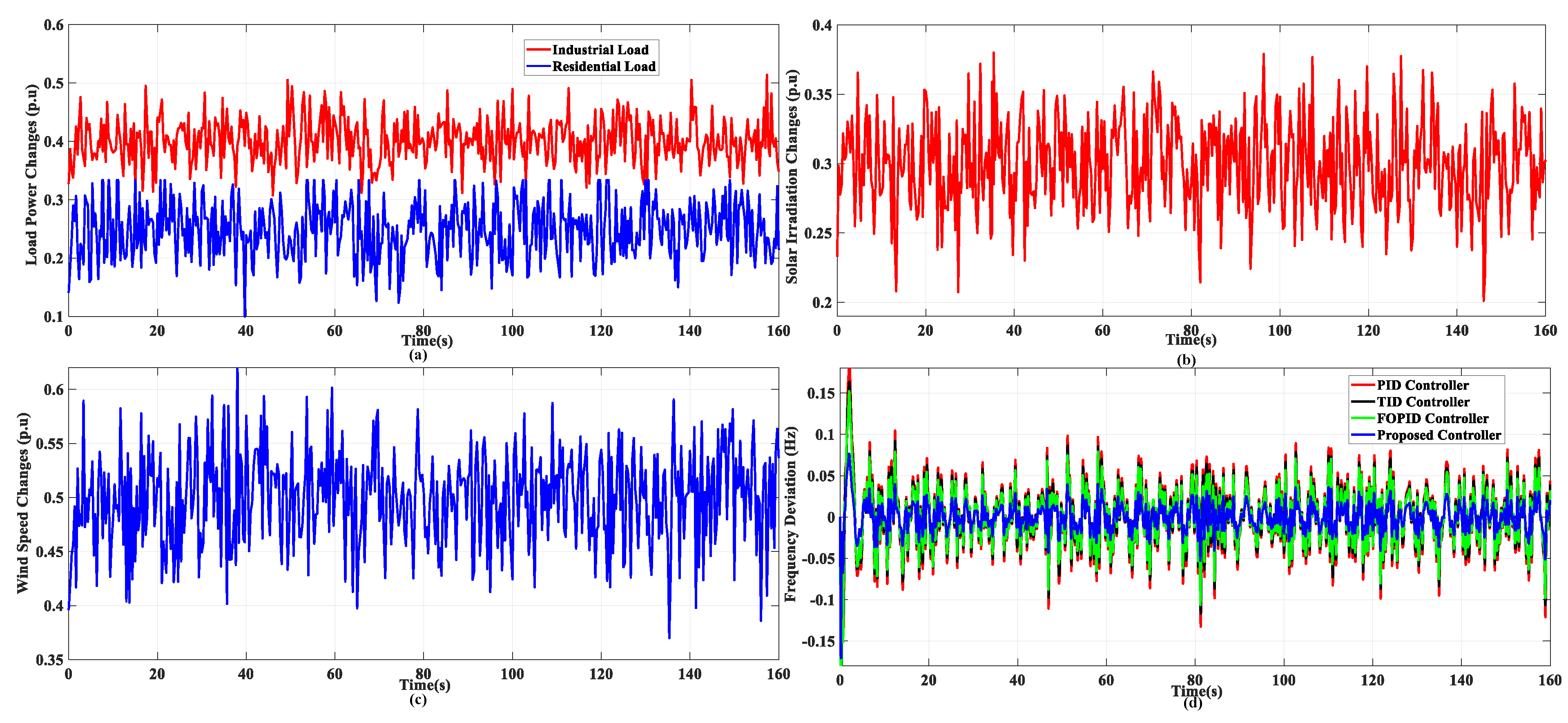 Fractalfract 07 00343 g009