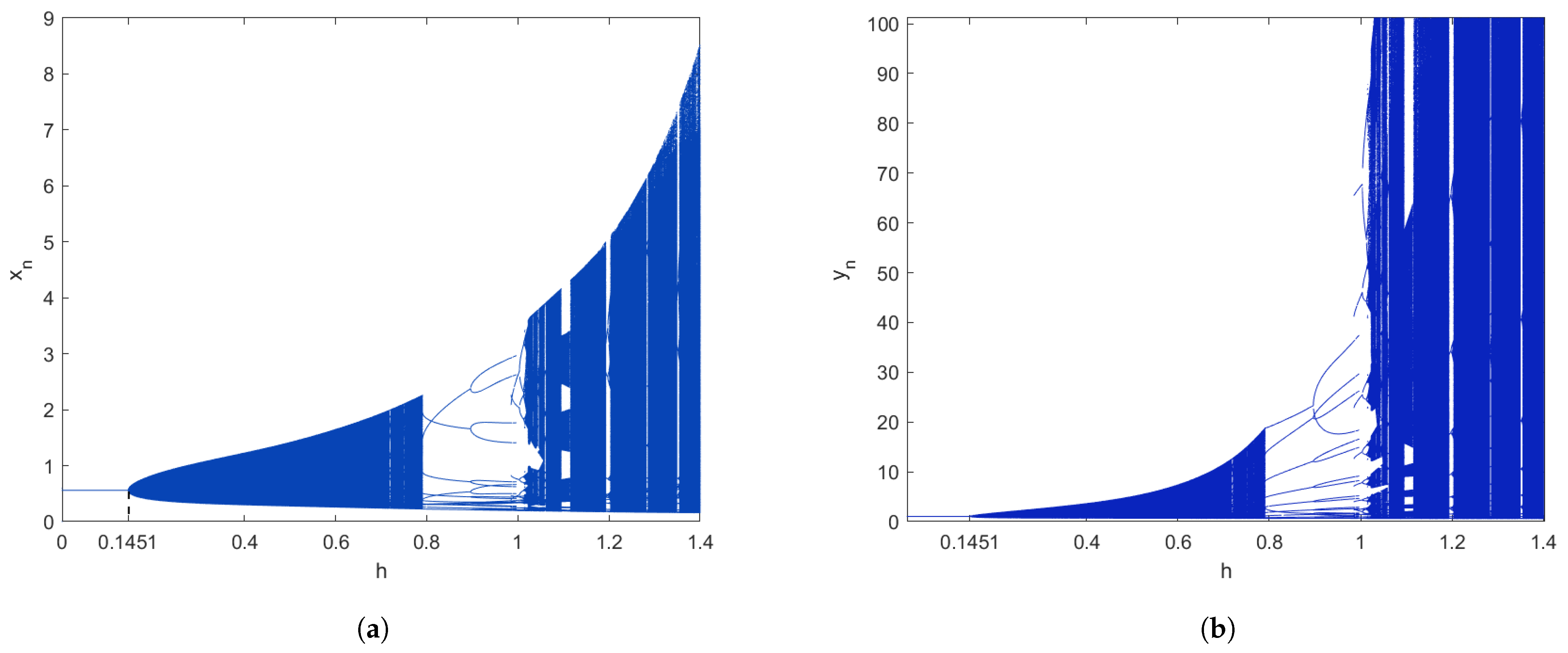 Fractalfract 07 00344 g001a Fractalfract 07 00344 g001a