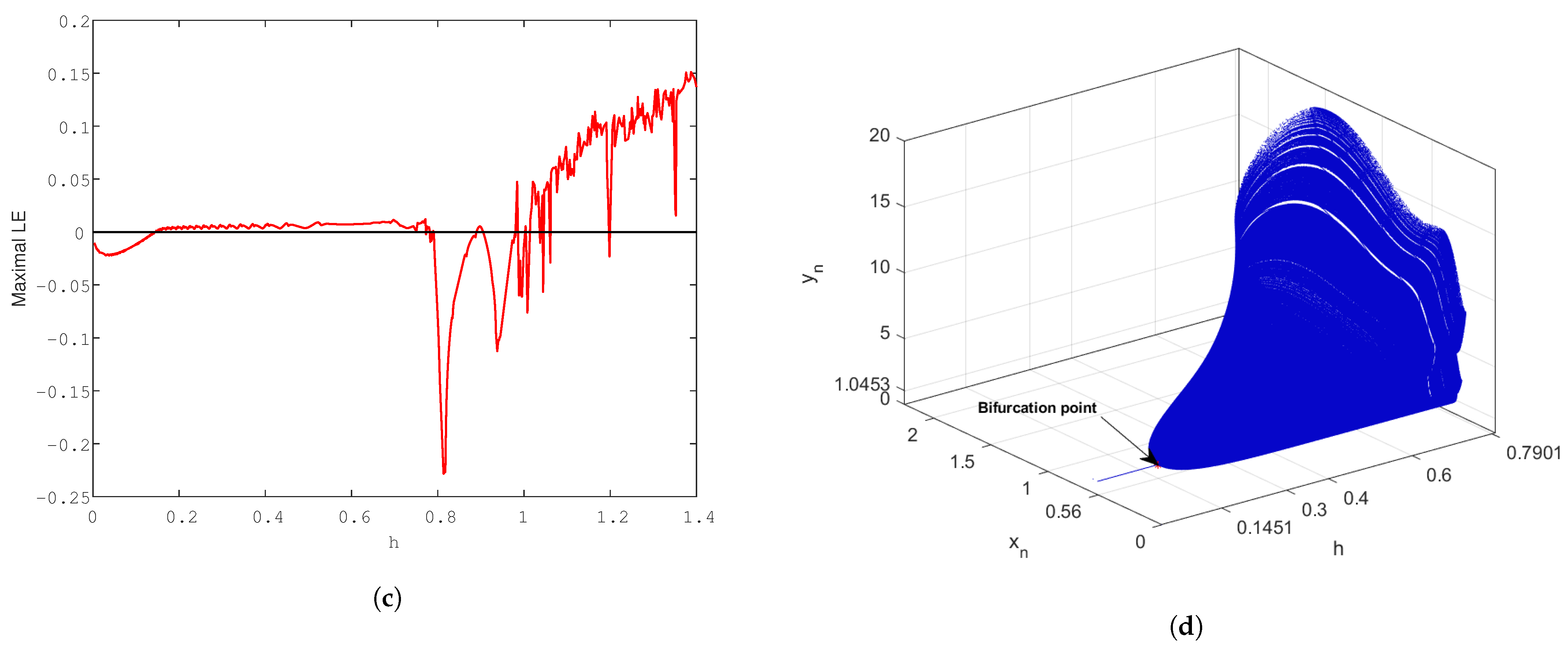 Fractalfract 07 00344 g001b Fractalfract 07 00344 g001b