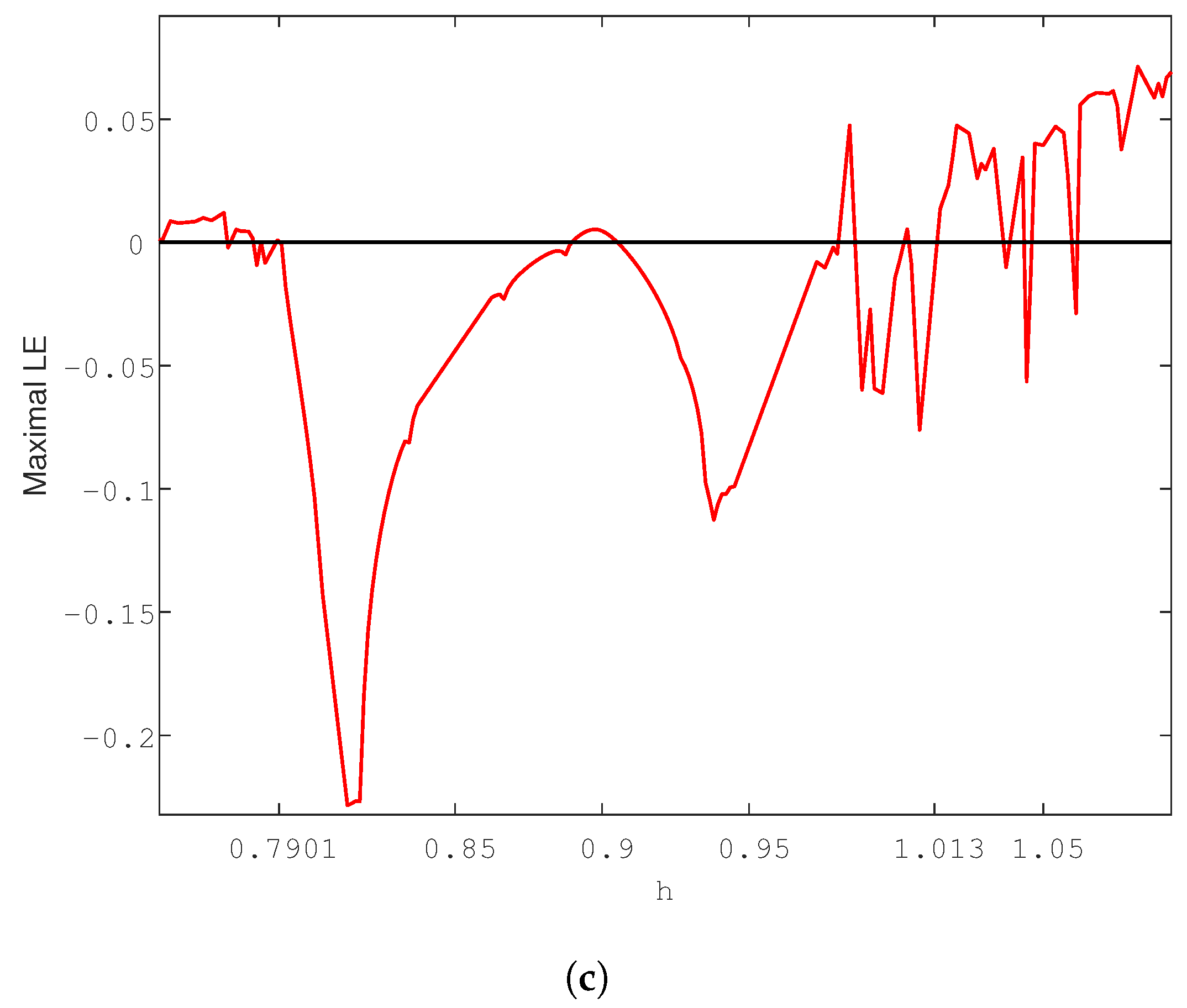 Fractalfract 07 00344 g002b Fractalfract 07 00344 g002b