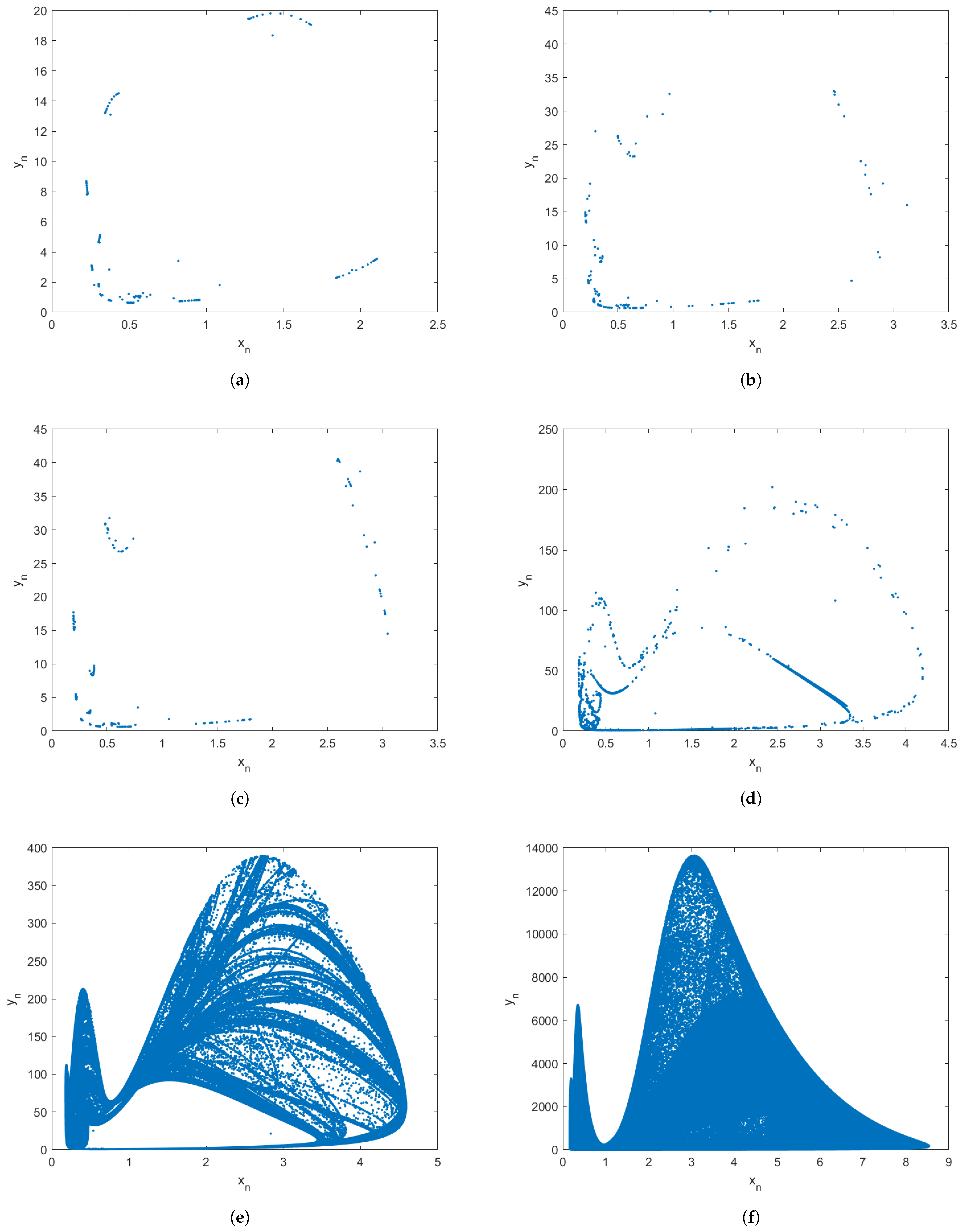 Fractalfract 07 00344 g004 Fractalfract 07 00344 g004