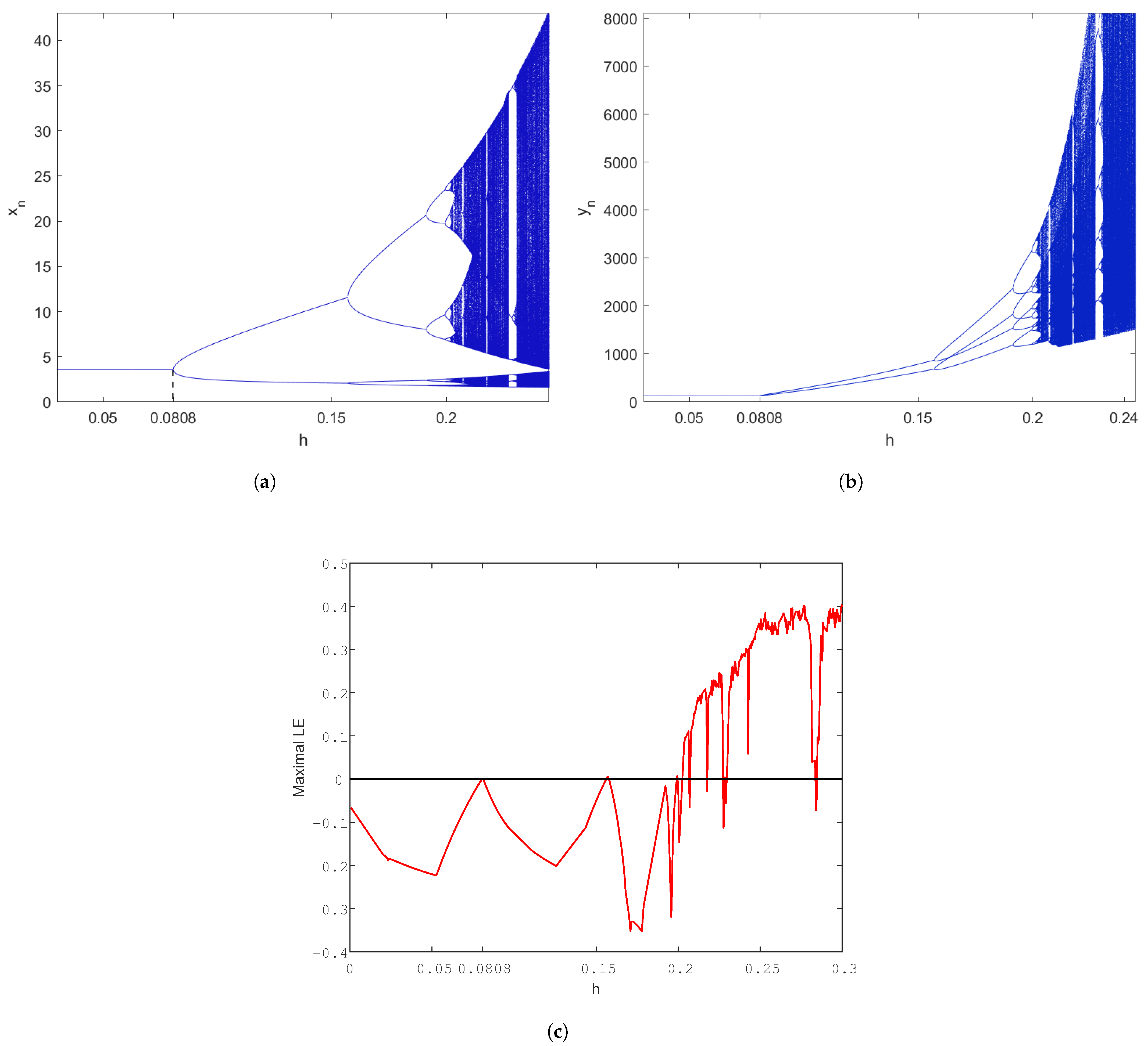 Fractalfract 07 00344 g005 Fractalfract 07 00344 g005