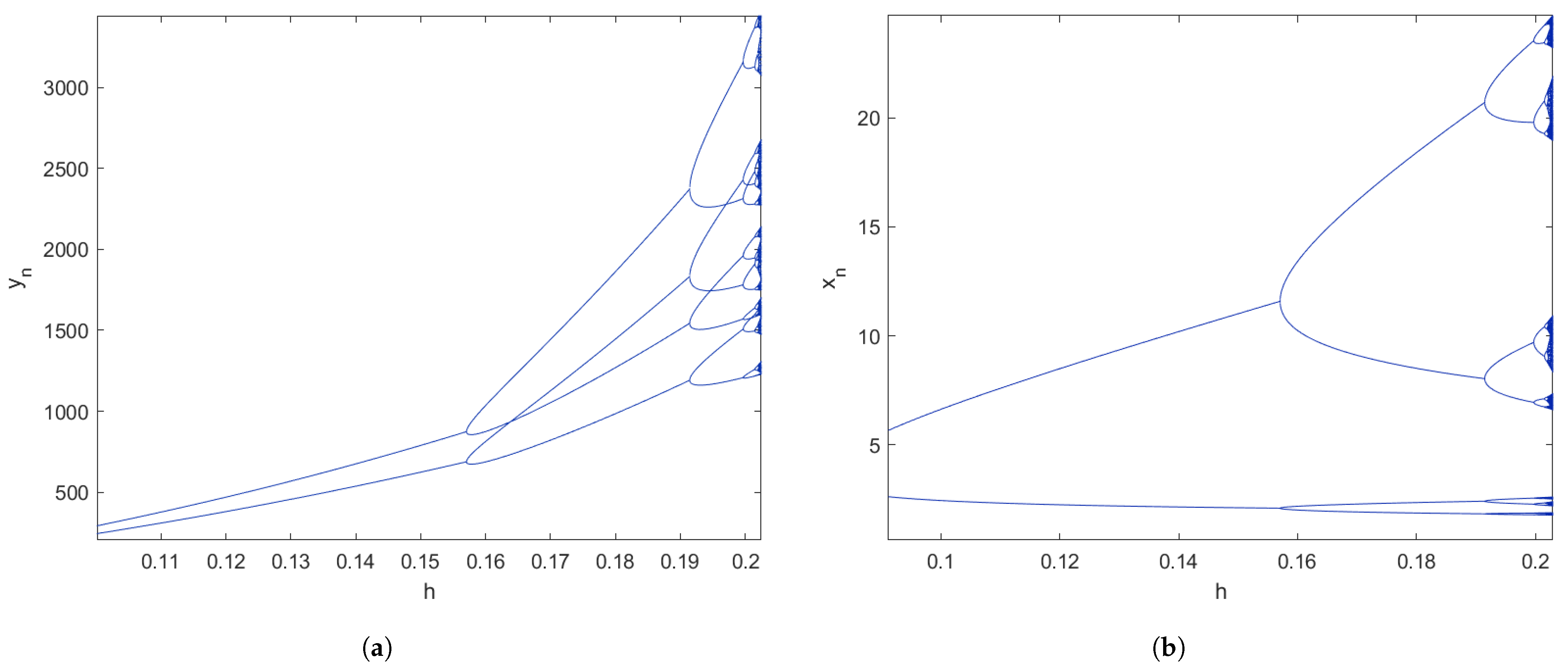 Fractalfract 07 00344 g006 Fractalfract 07 00344 g006