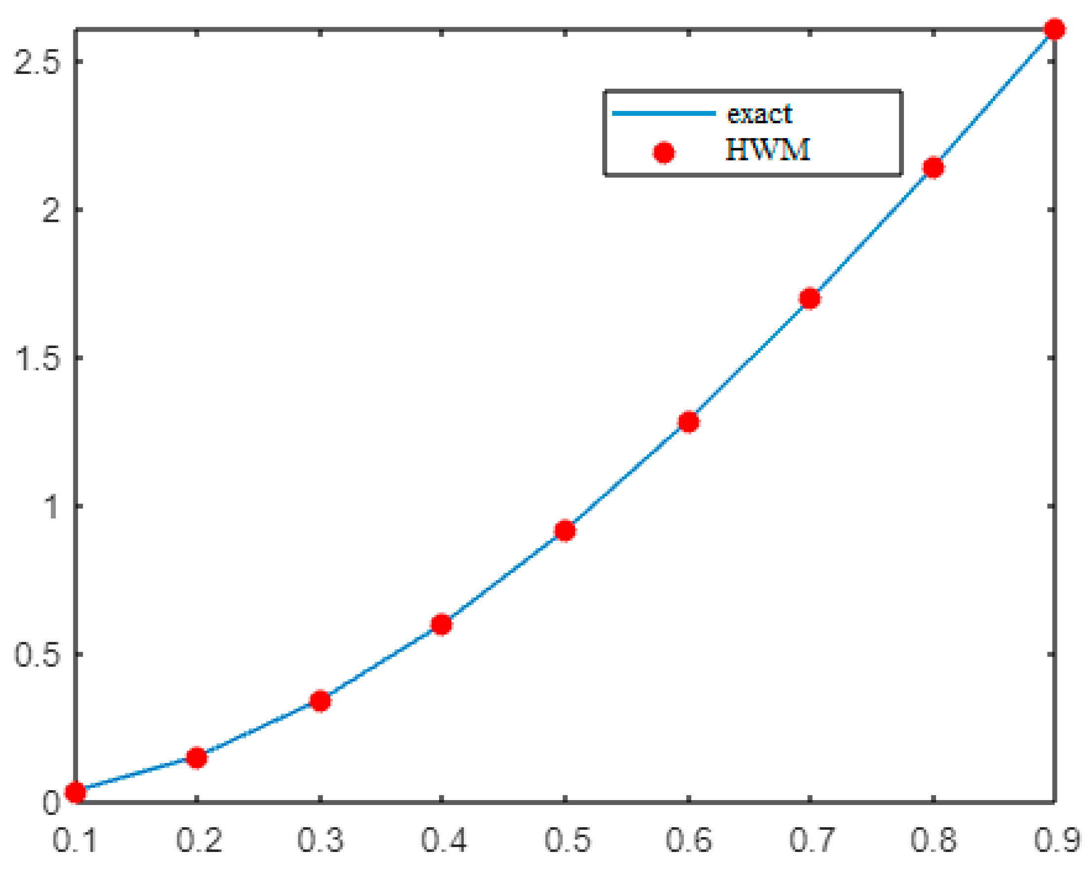 Fractalfract 07 00346 g001 Fractalfract 07 00346 g001