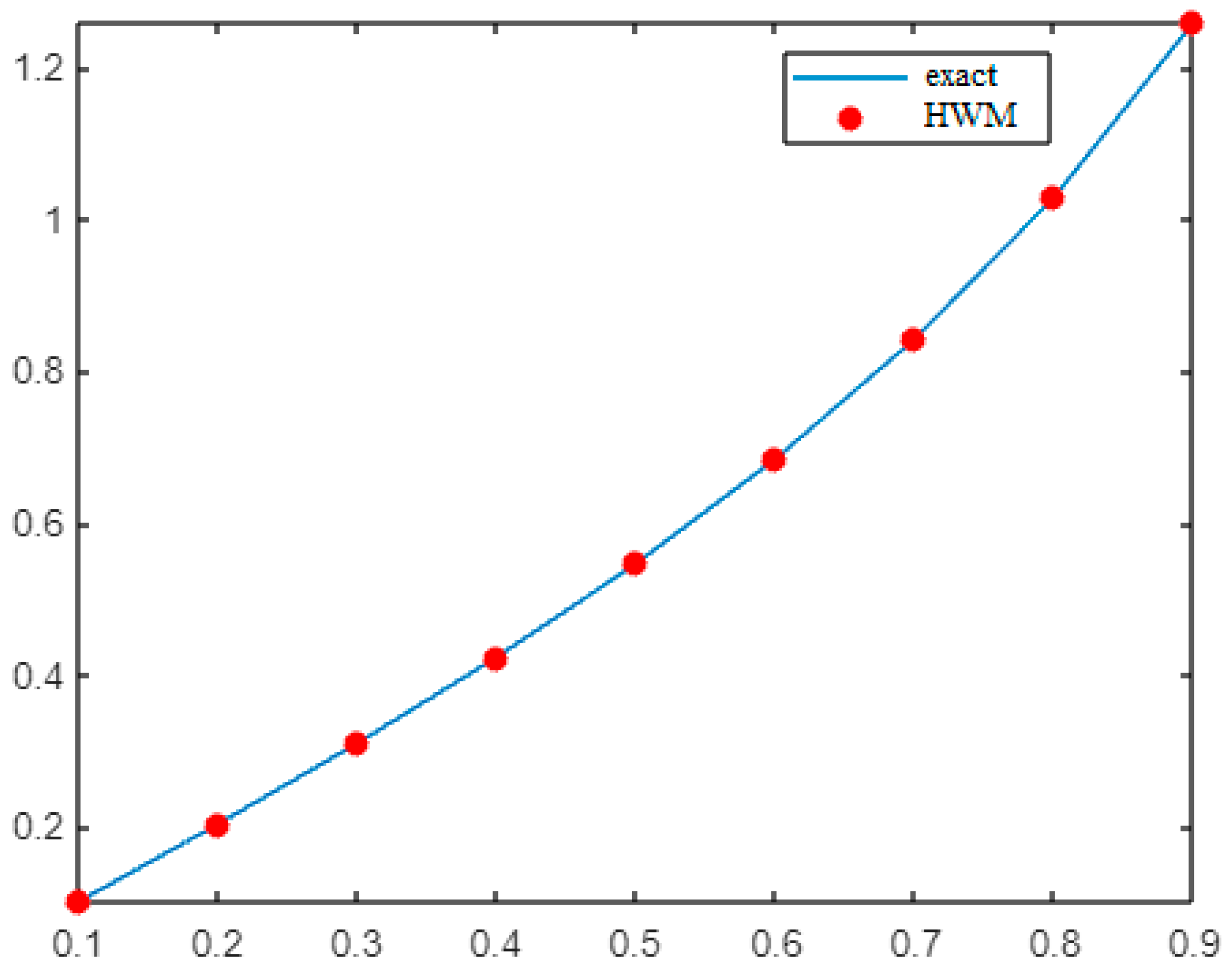 Fractalfract 07 00346 g002 Fractalfract 07 00346 g002