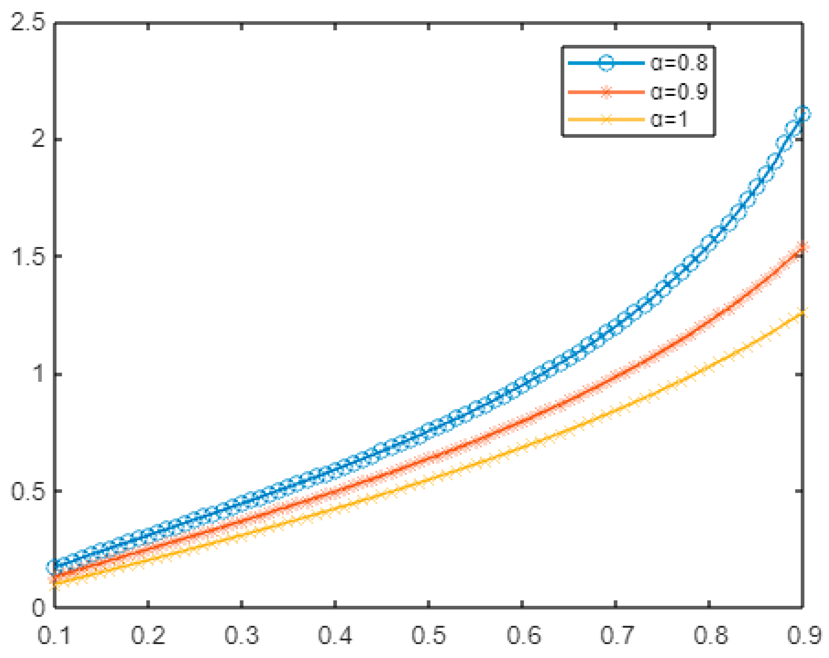 Fractalfract 07 00346 g003 Fractalfract 07 00346 g003