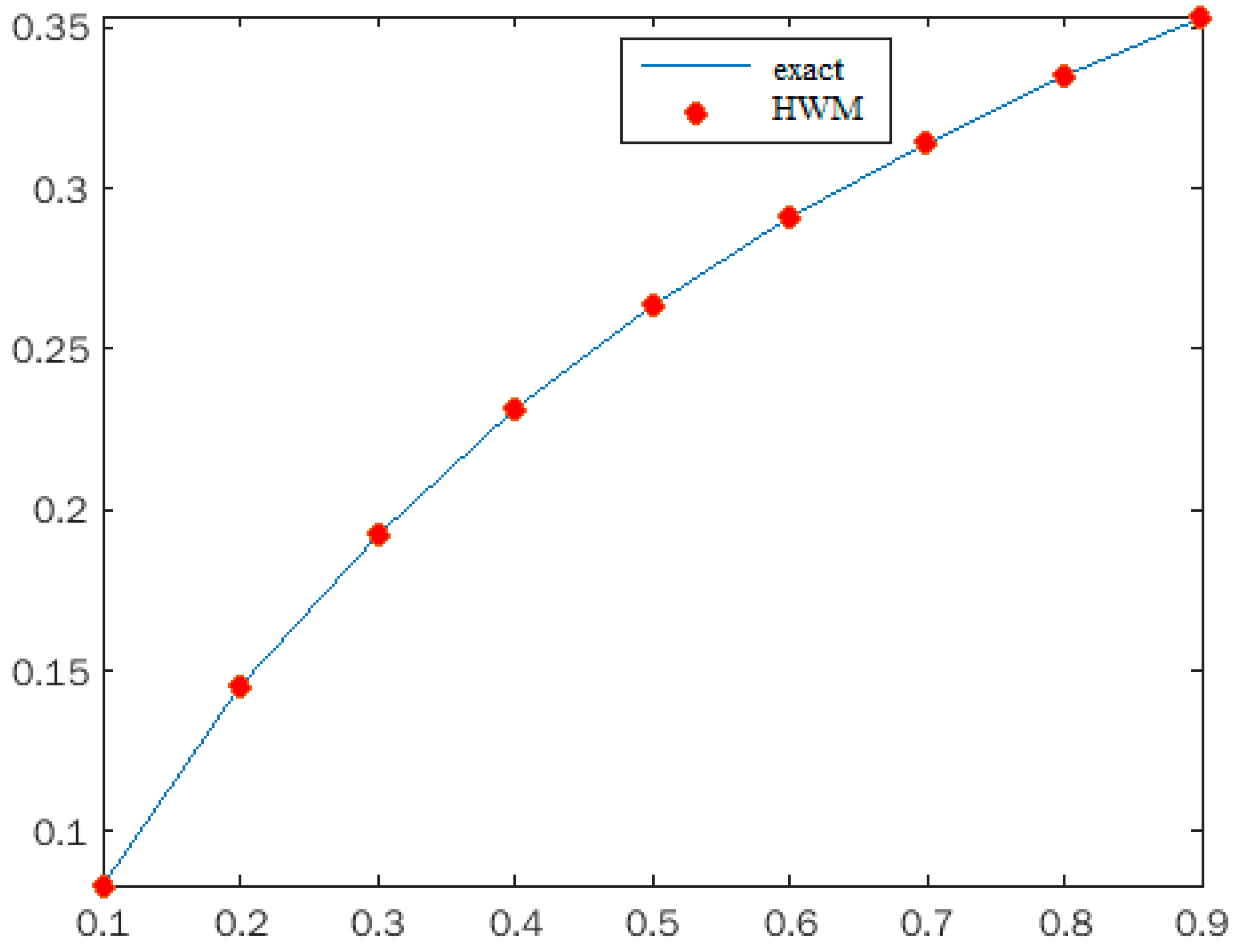 Fractalfract 07 00346 g004 Fractalfract 07 00346 g004