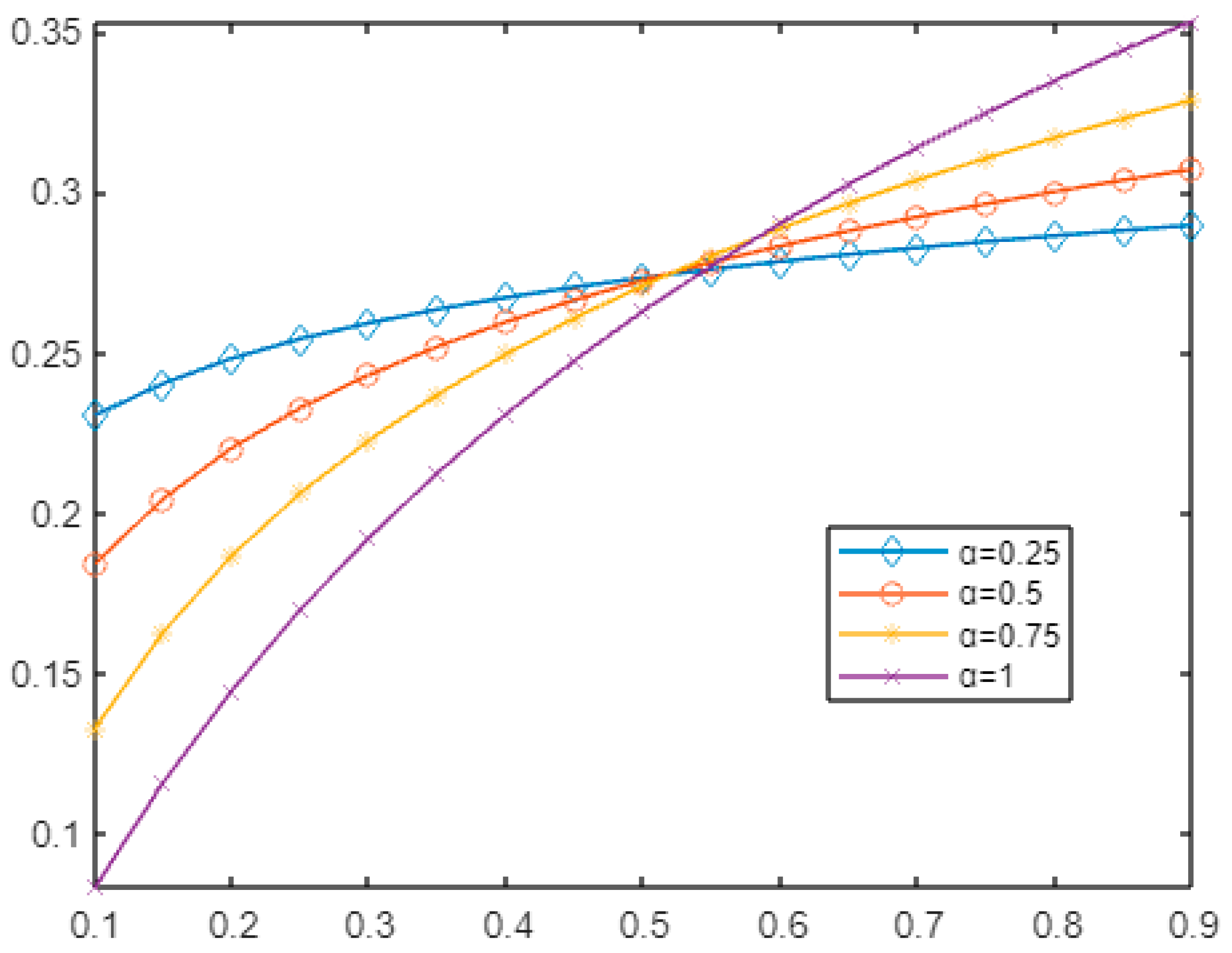 Fractalfract 07 00346 g005 Fractalfract 07 00346 g005