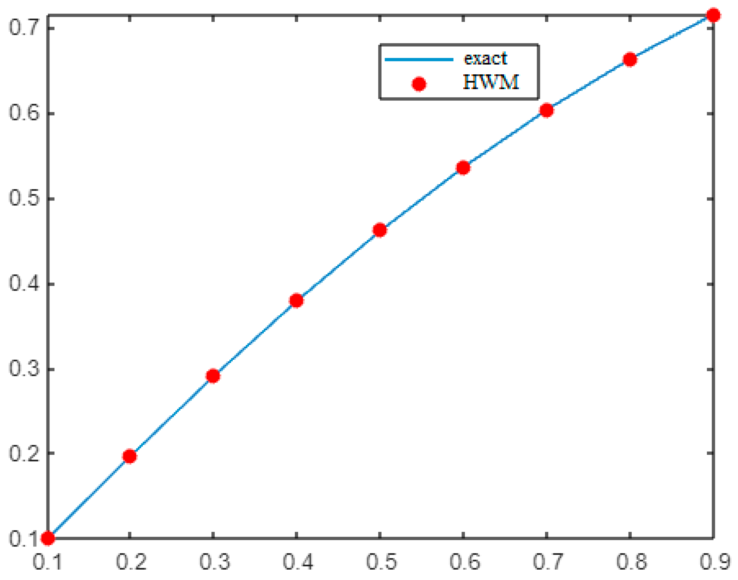 Fractalfract 07 00346 g006 Fractalfract 07 00346 g006