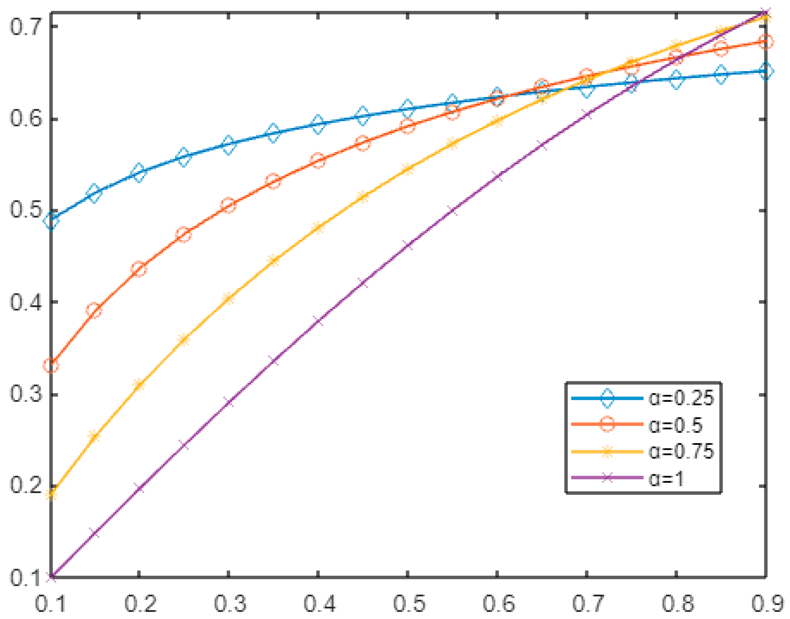 Fractalfract 07 00346 g007 Fractalfract 07 00346 g007