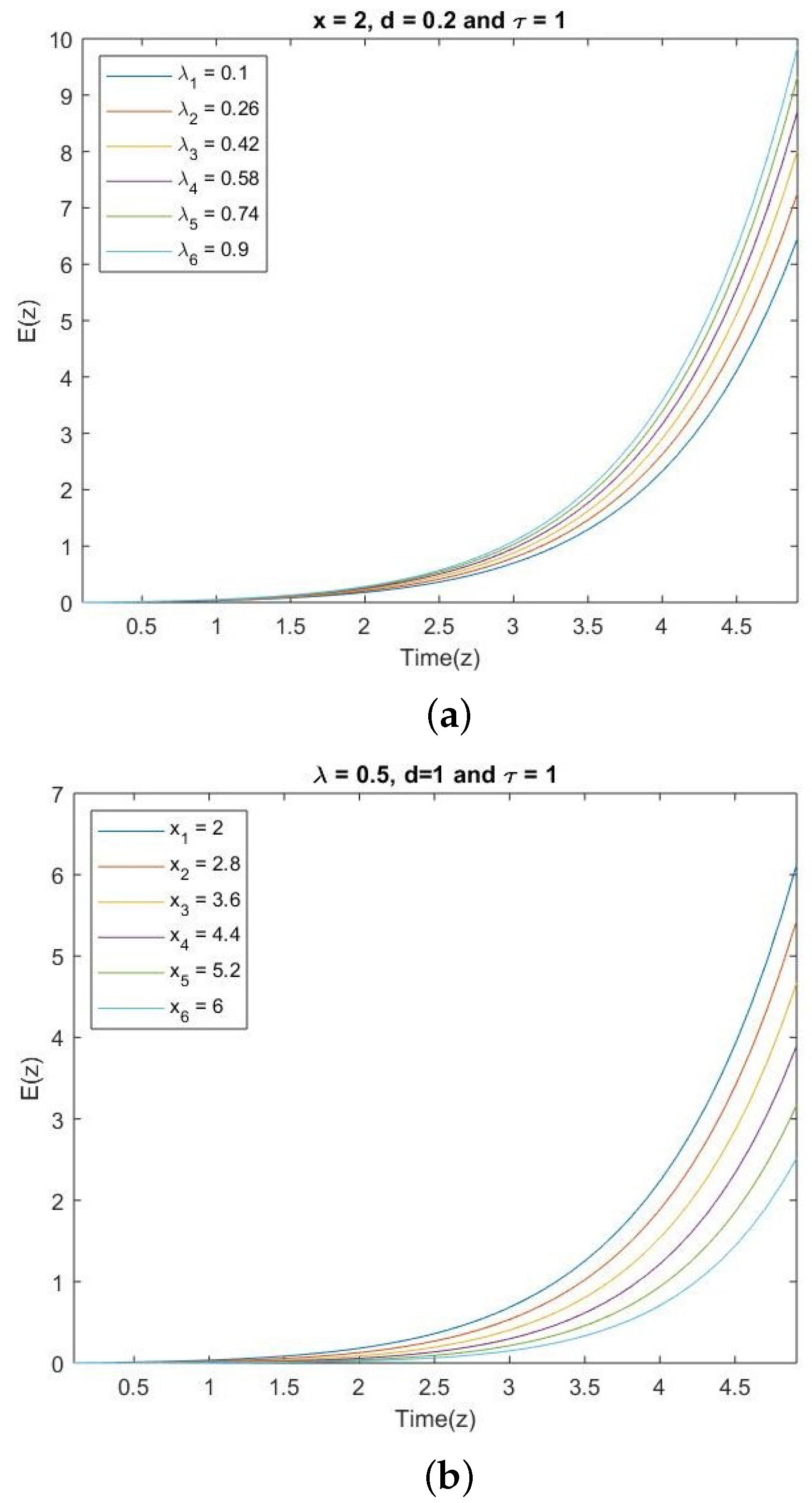Fractalfract 07 00348 g001 Fractalfract 07 00348 g001