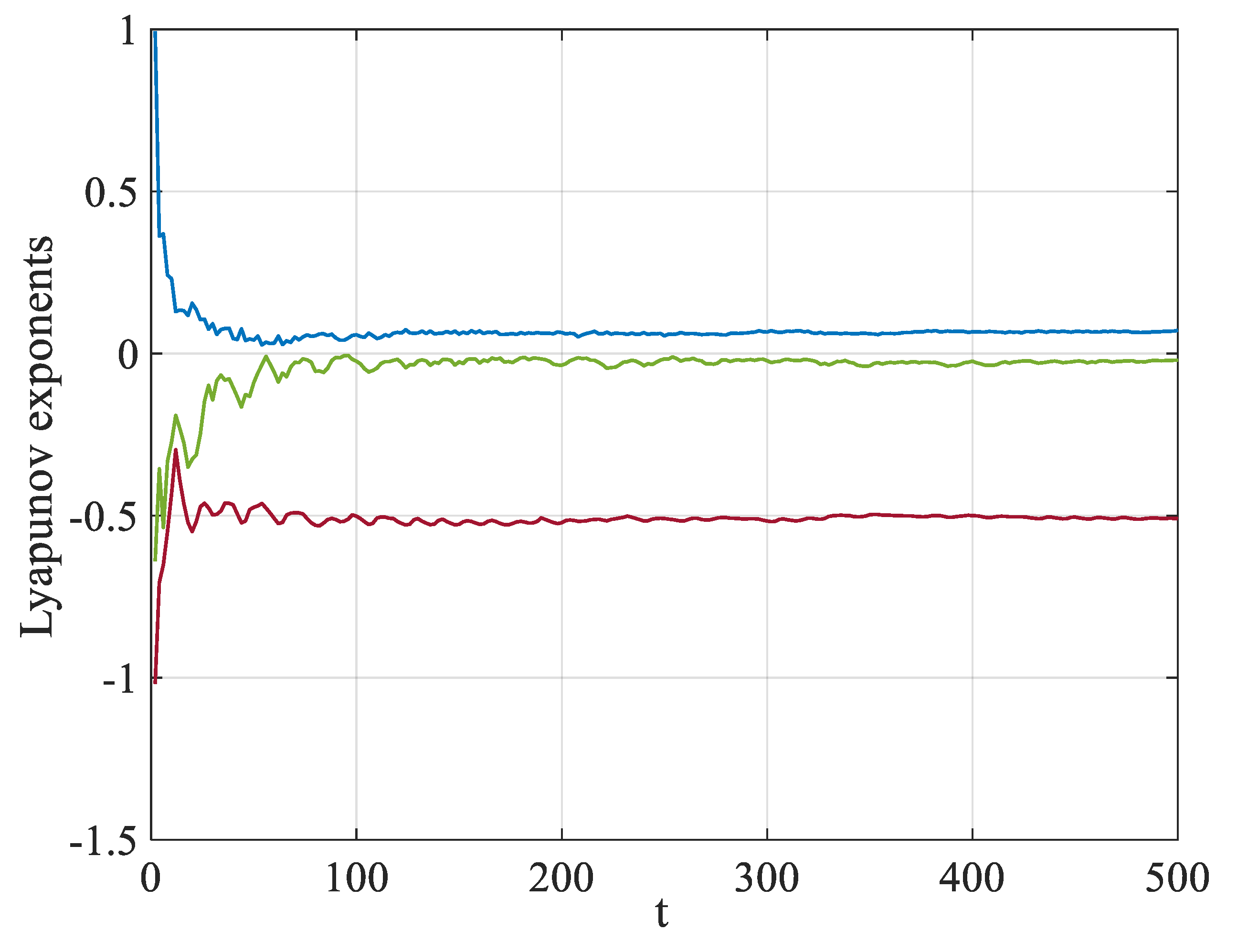 Fractalfract 07 00349 g002