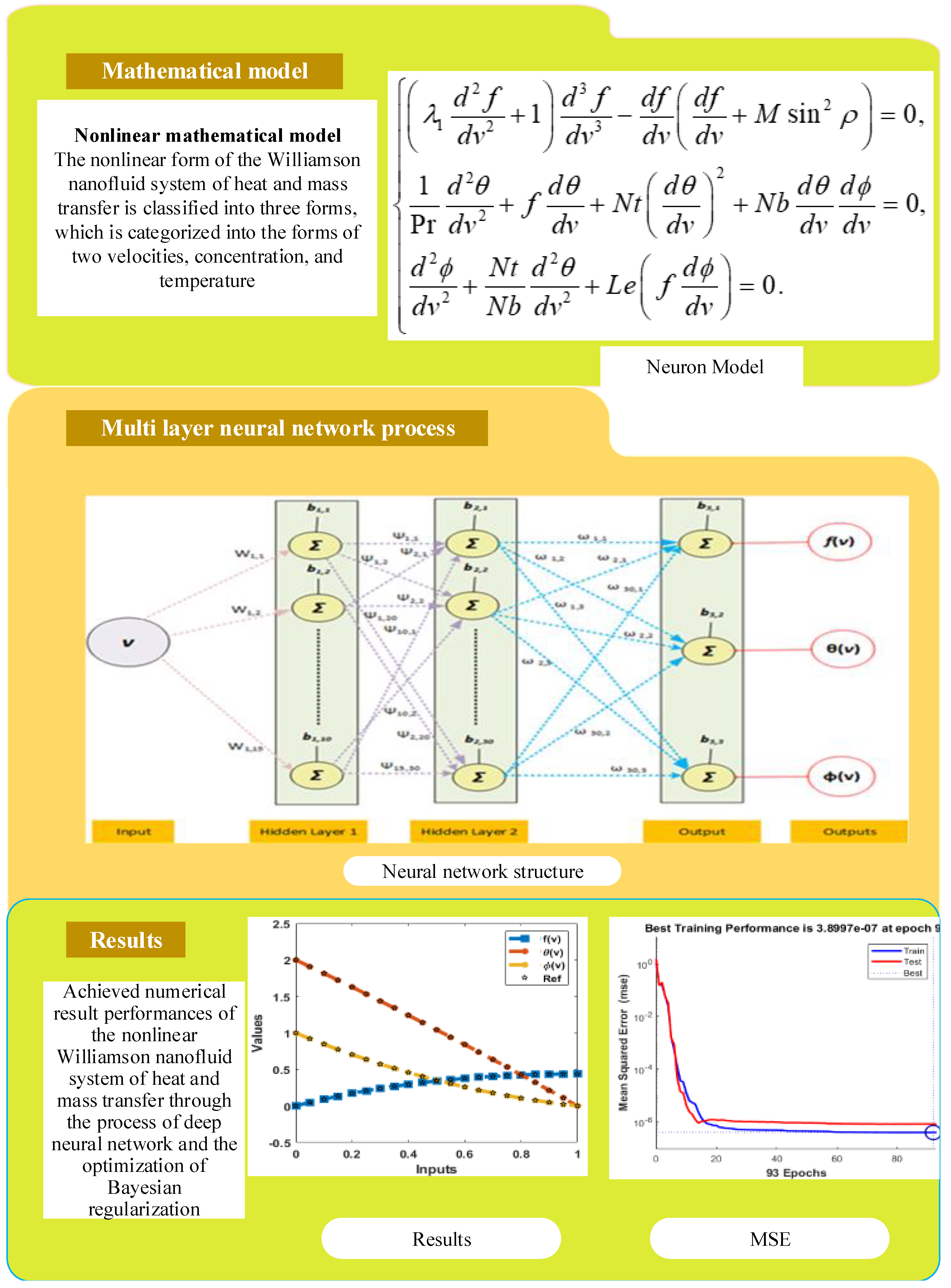 Fractalfract 07 00350 g001