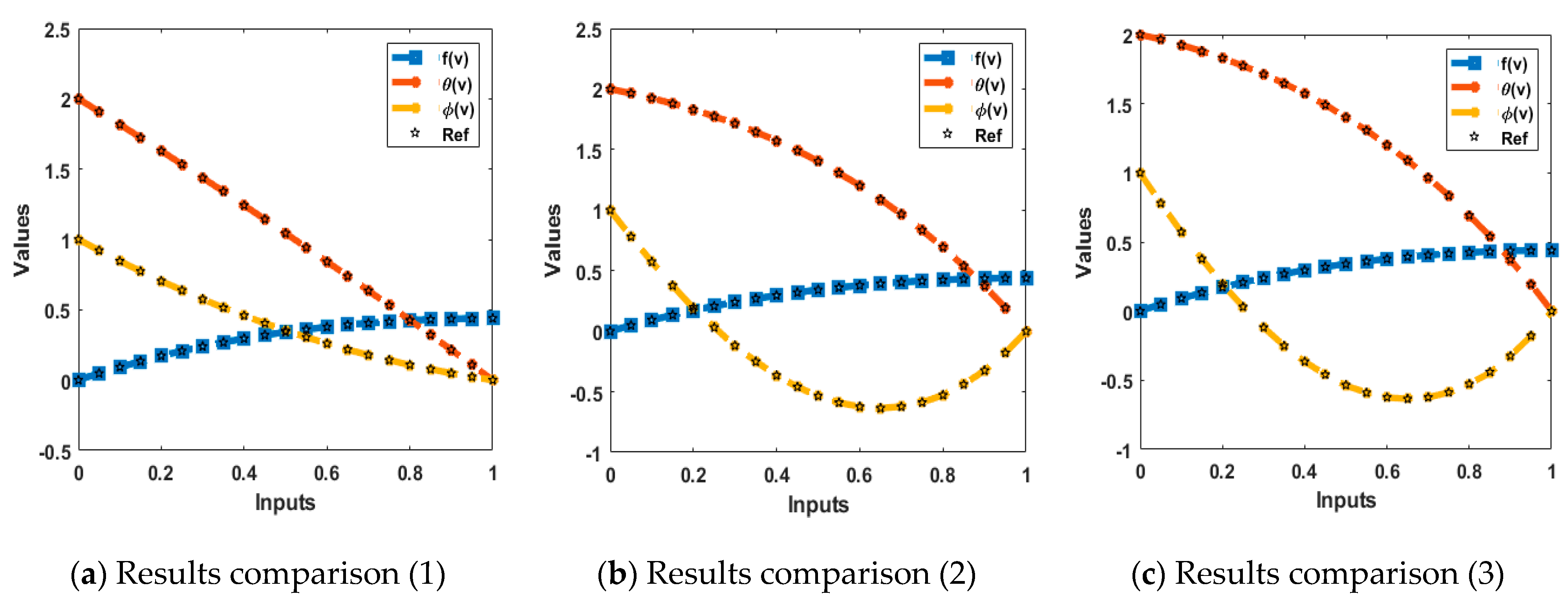 Fractalfract 07 00350 g010