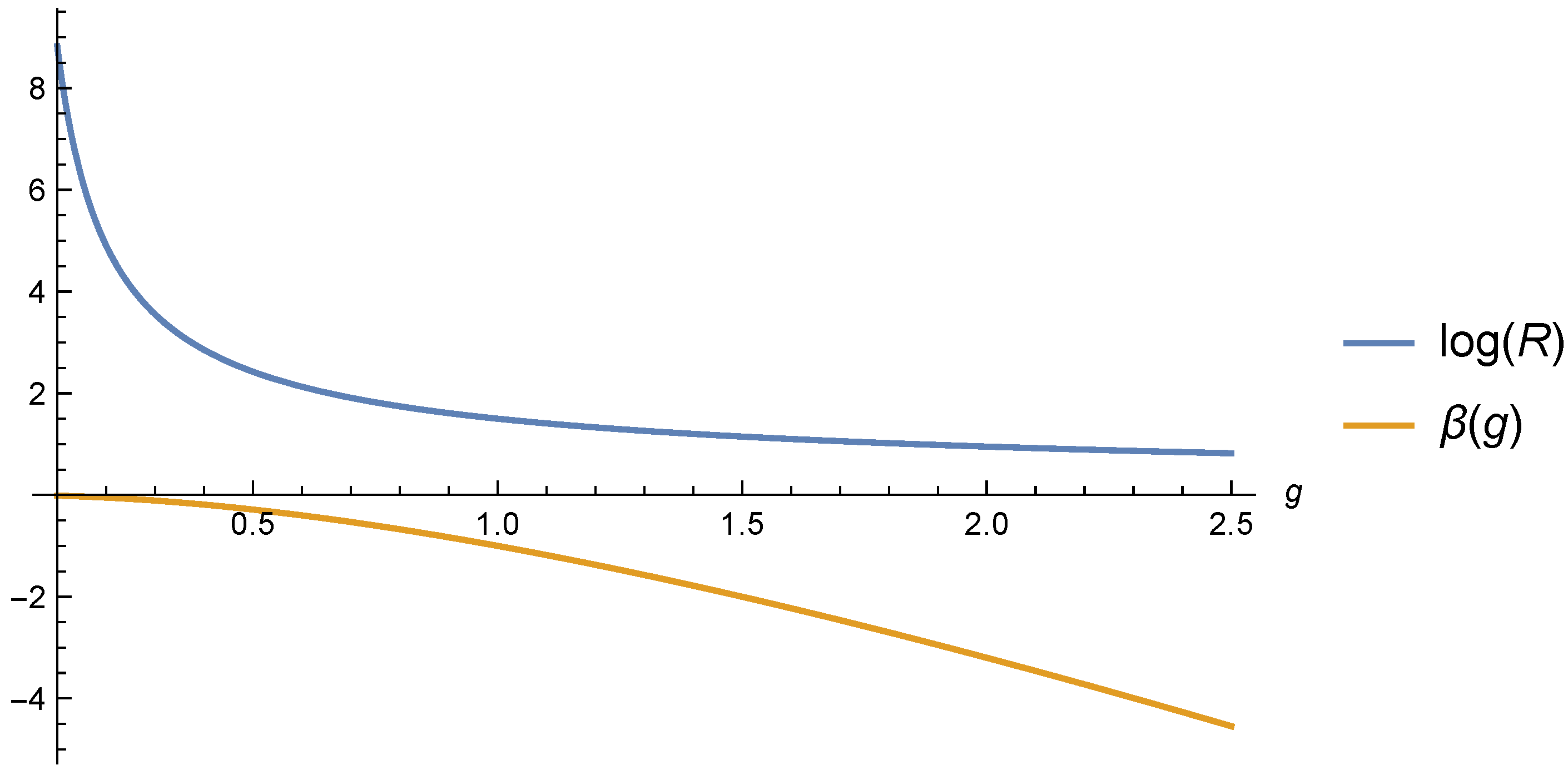 Fractalfract 07 00351 g006