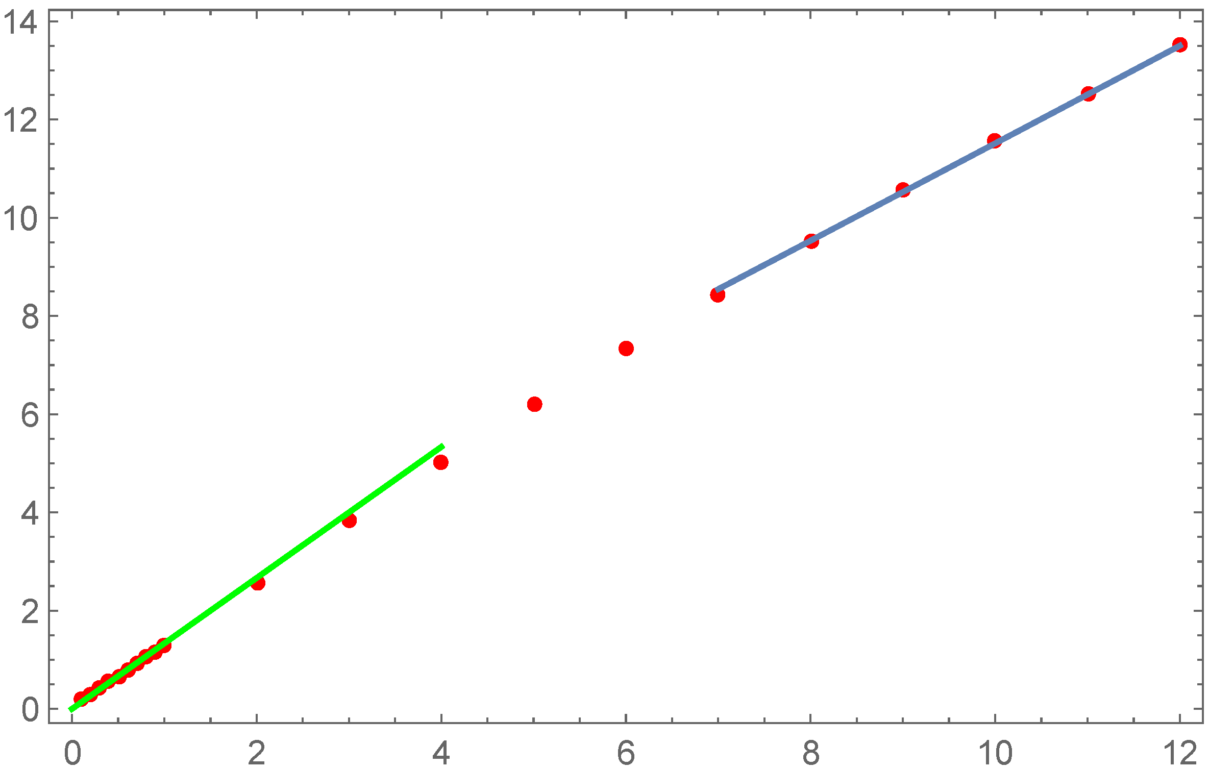 Fractalfract 07 00351 g008