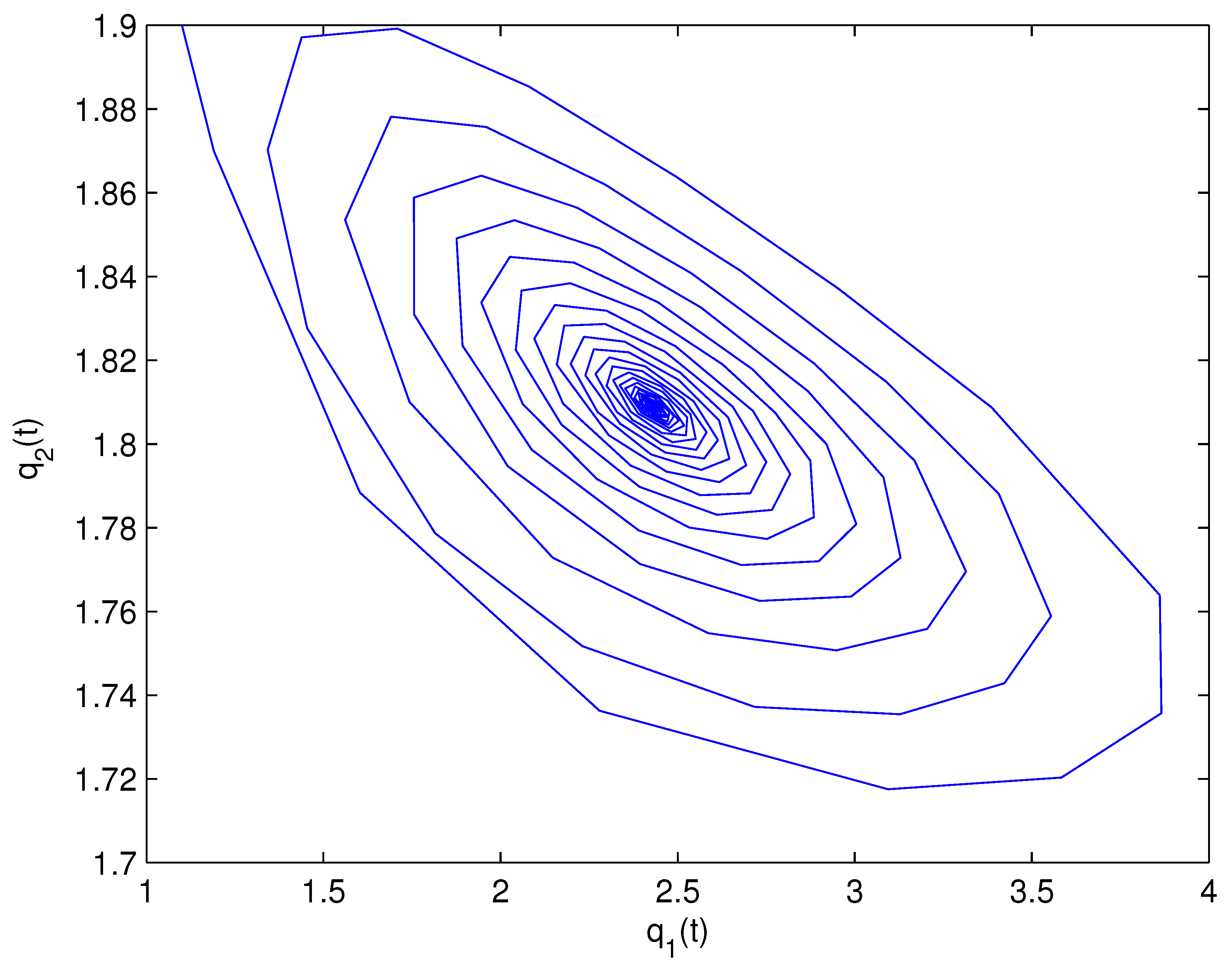 Fractalfract 07 00352 g002 Fractalfract 07 00352 g002