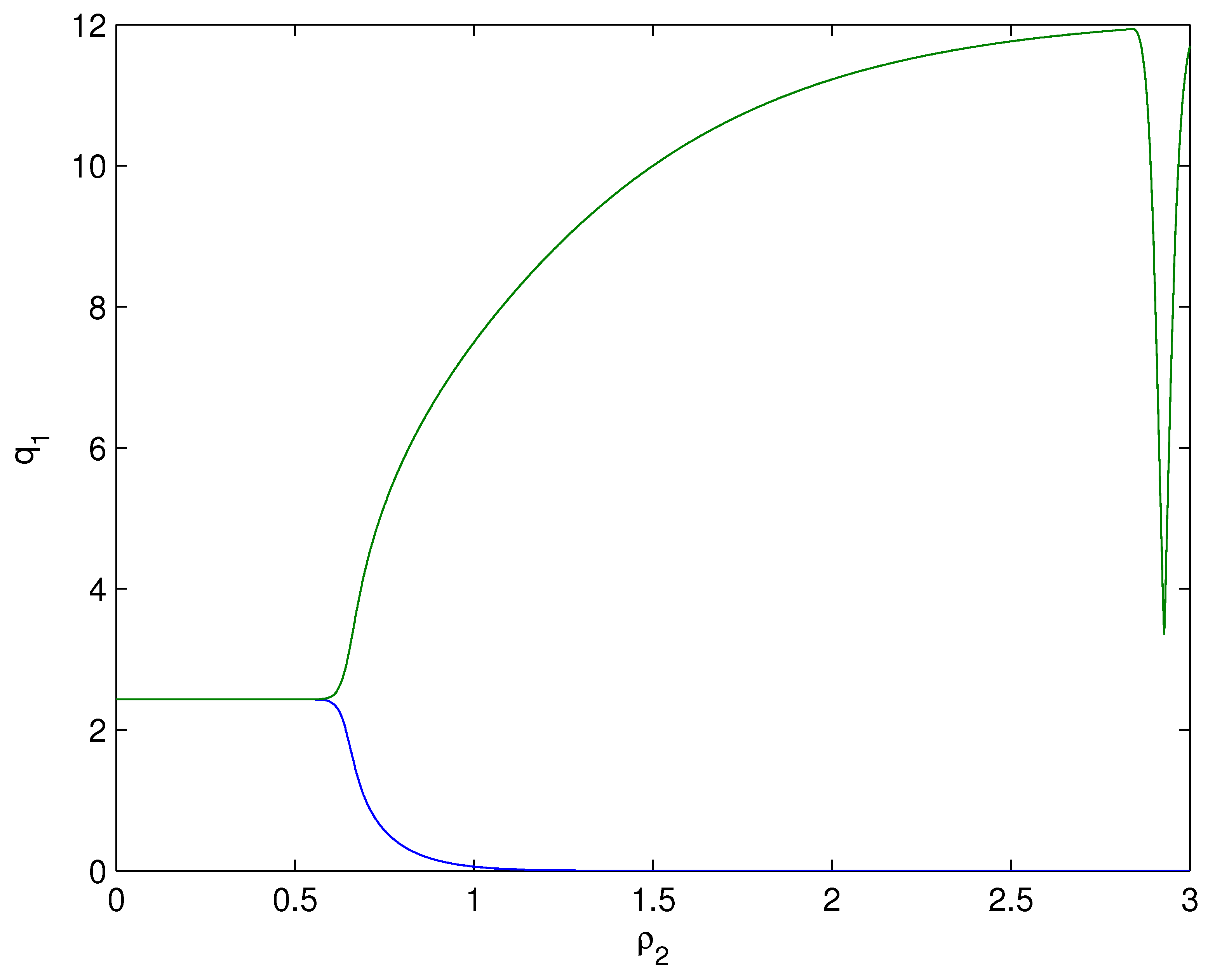 Fractalfract 07 00352 g005 Fractalfract 07 00352 g005