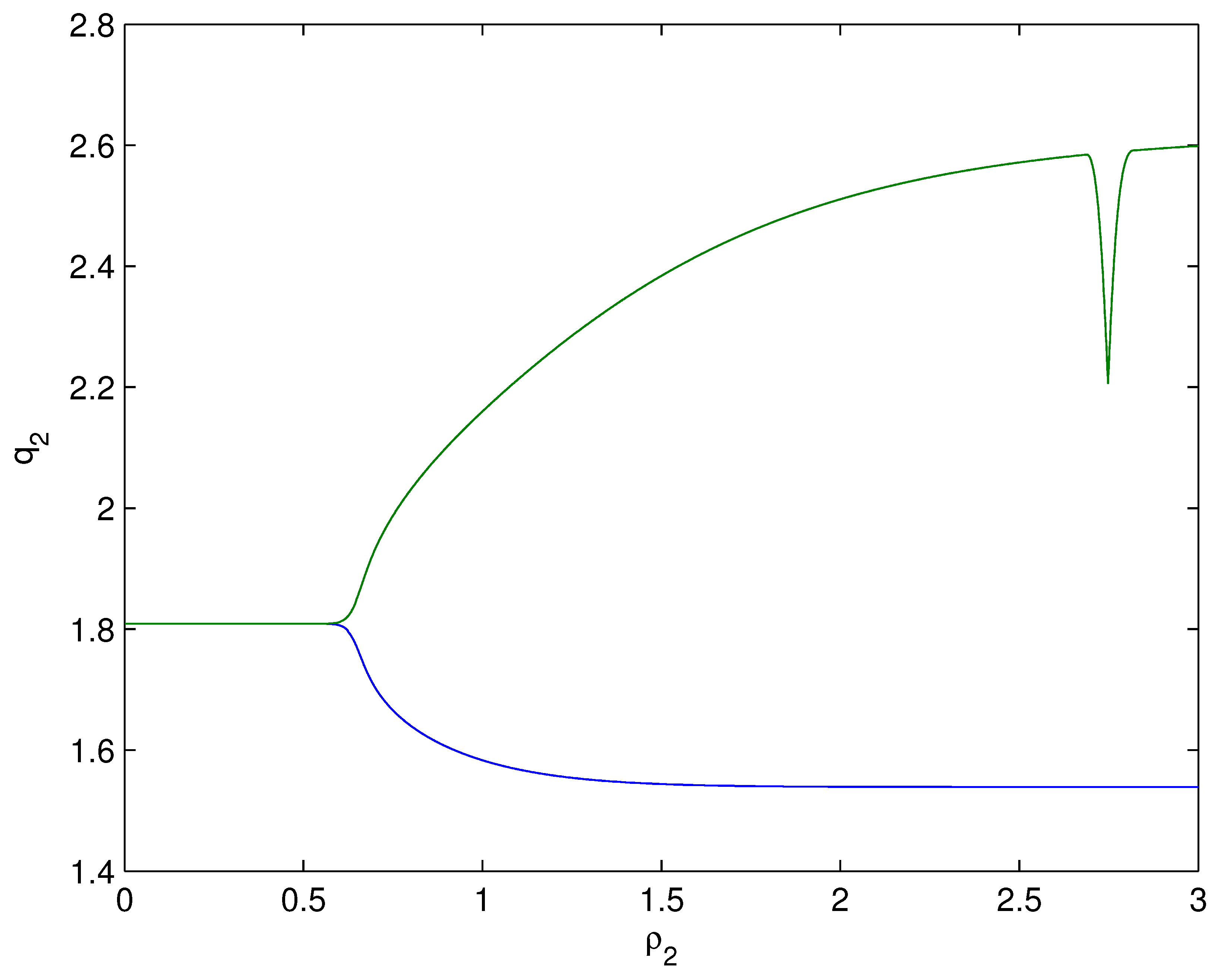 Fractalfract 07 00352 g006 Fractalfract 07 00352 g006