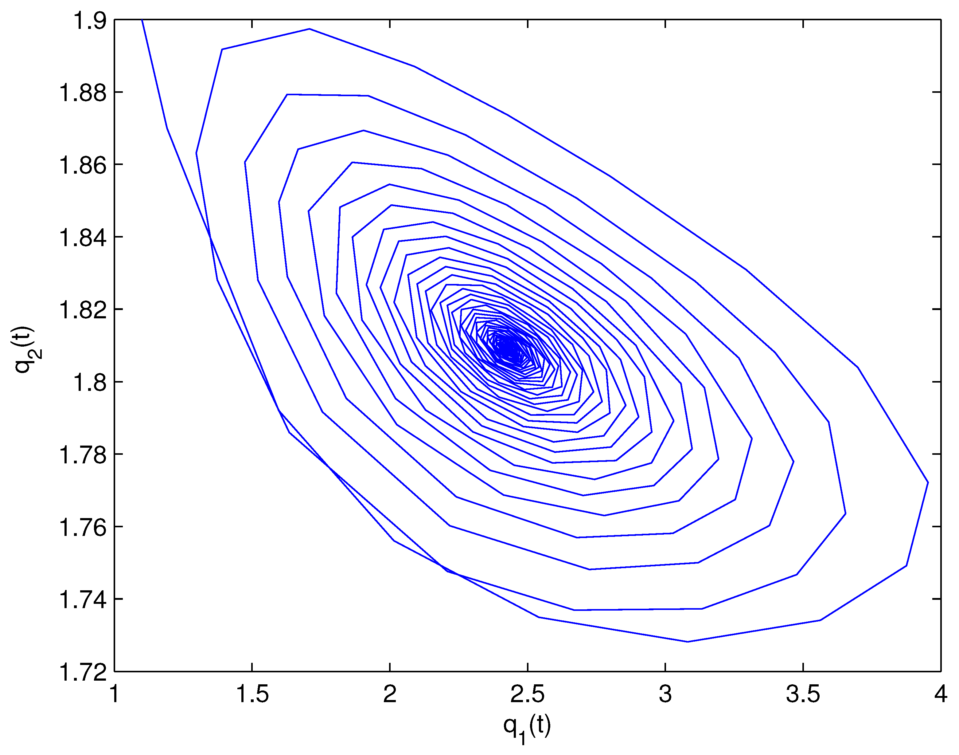 Vibration control of a cantilever beam coupled with magnetic
