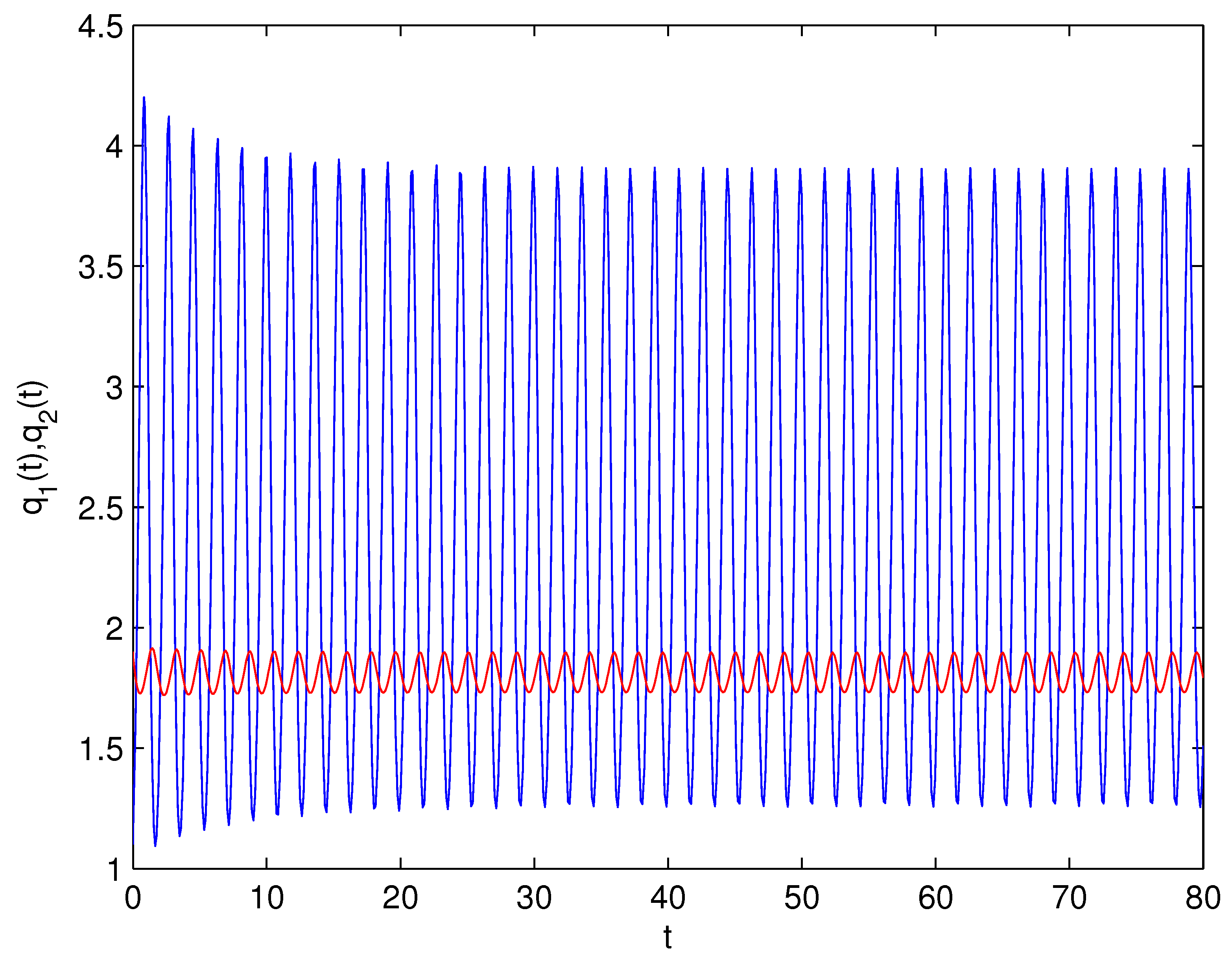 Fractalfract 07 00352 g009 Fractalfract 07 00352 g009