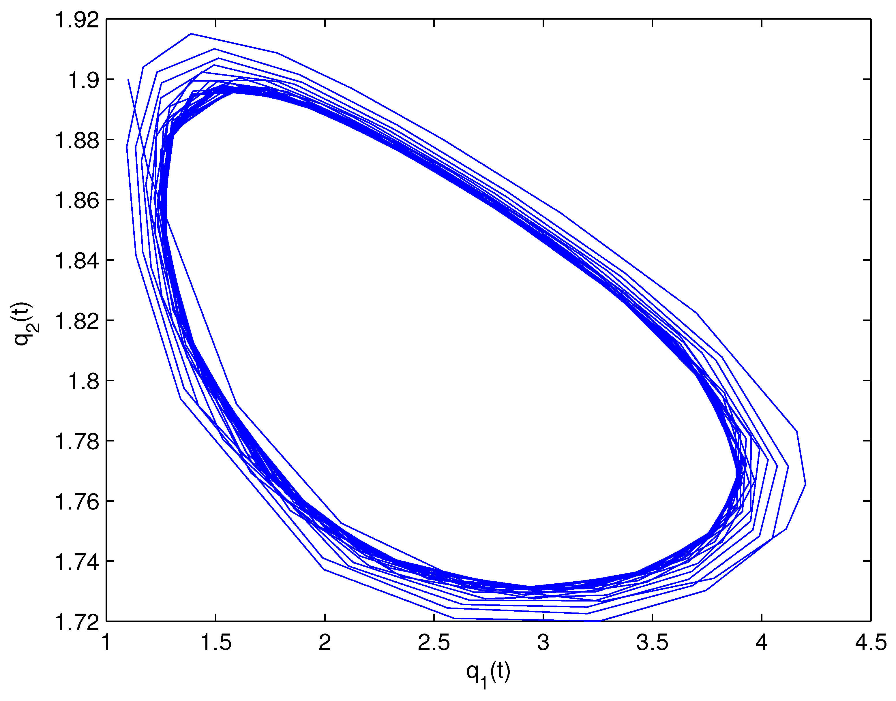 Fractalfract 07 00352 g010 Fractalfract 07 00352 g010