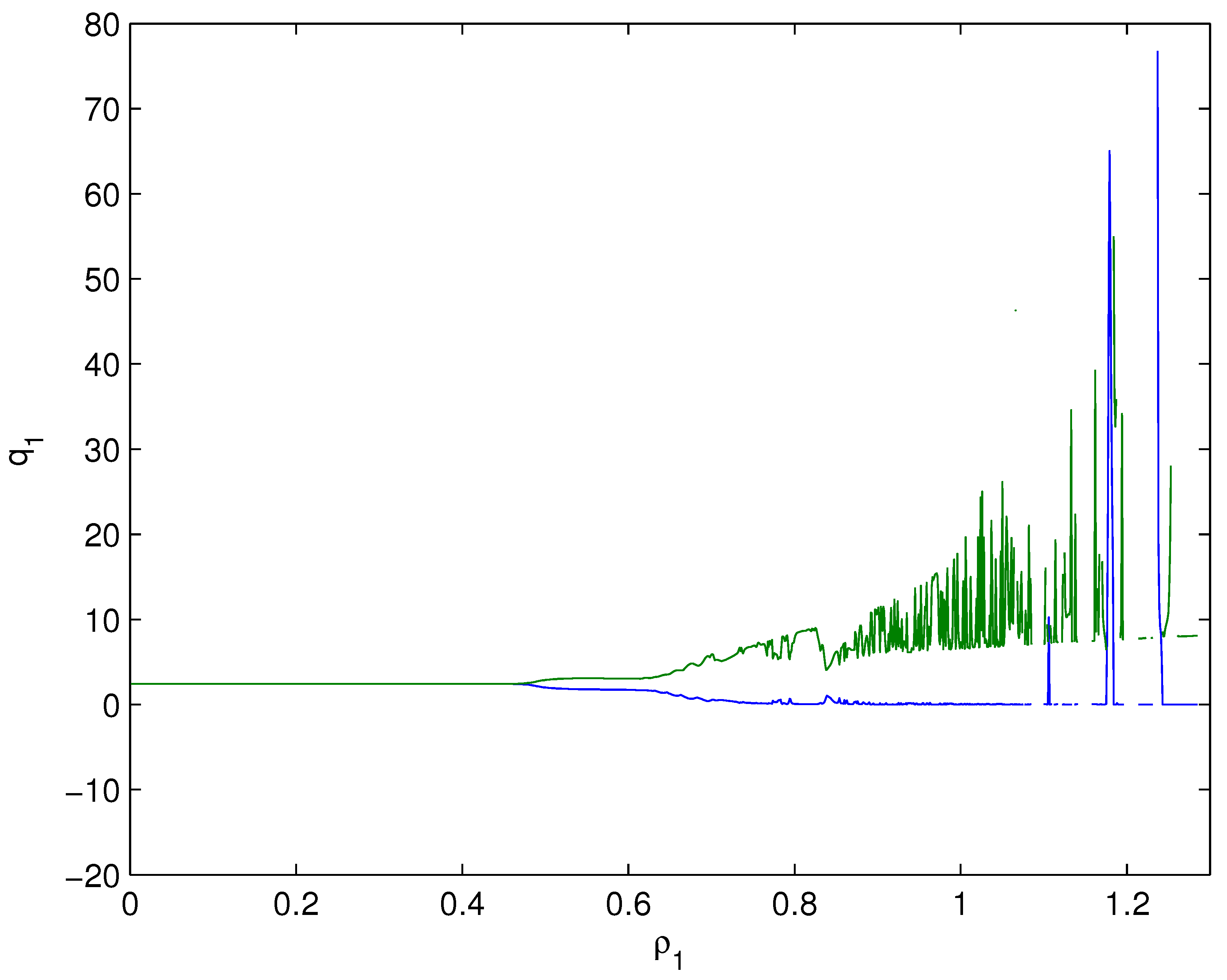 Fractalfract 07 00352 g011 Fractalfract 07 00352 g011