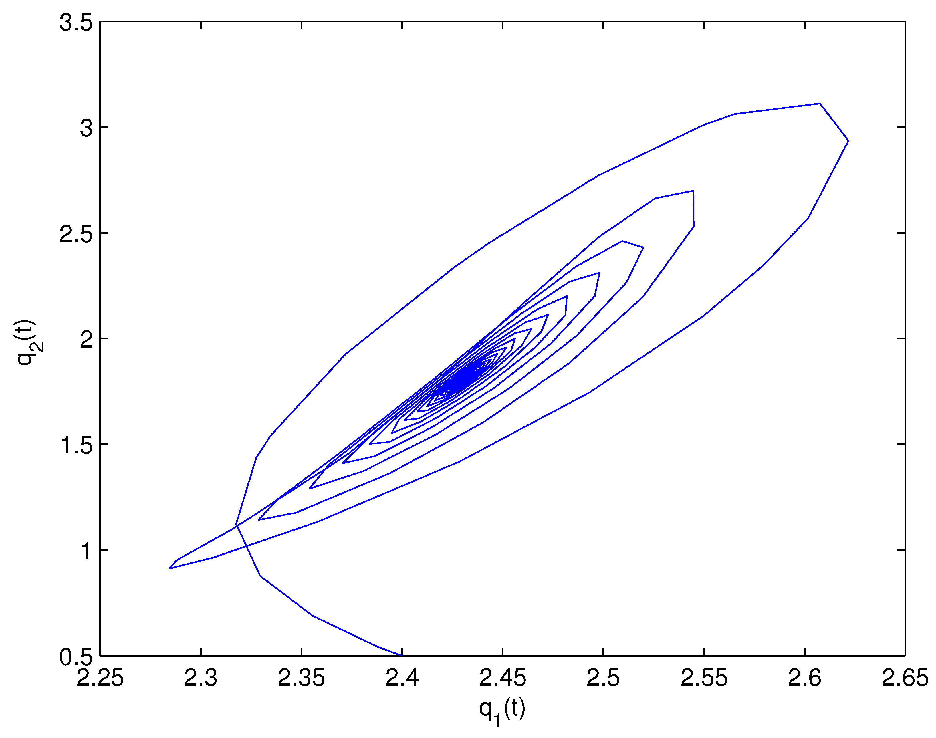 Fractalfract 07 00352 g014 Fractalfract 07 00352 g014