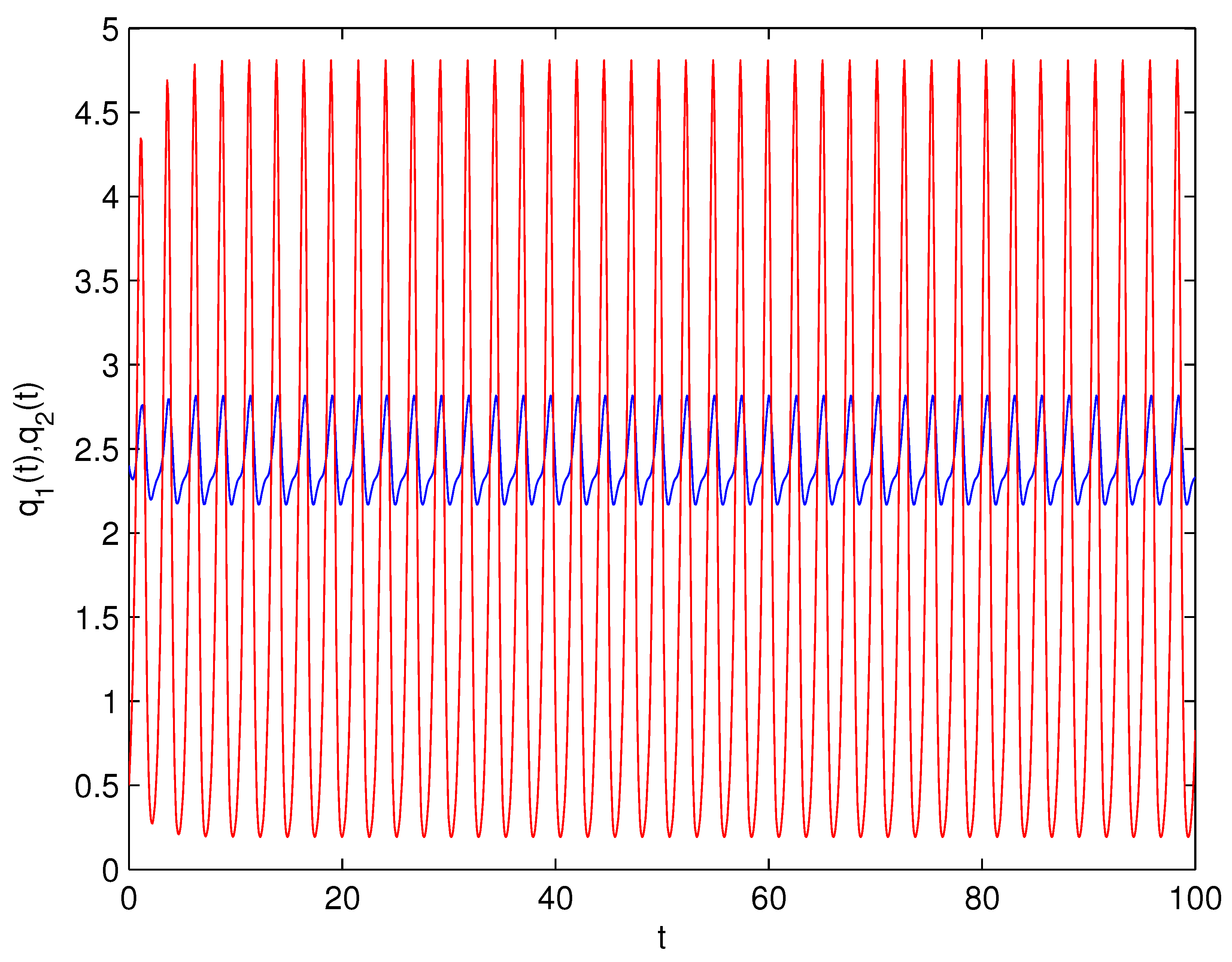 Fractalfract 07 00352 g015 Fractalfract 07 00352 g015