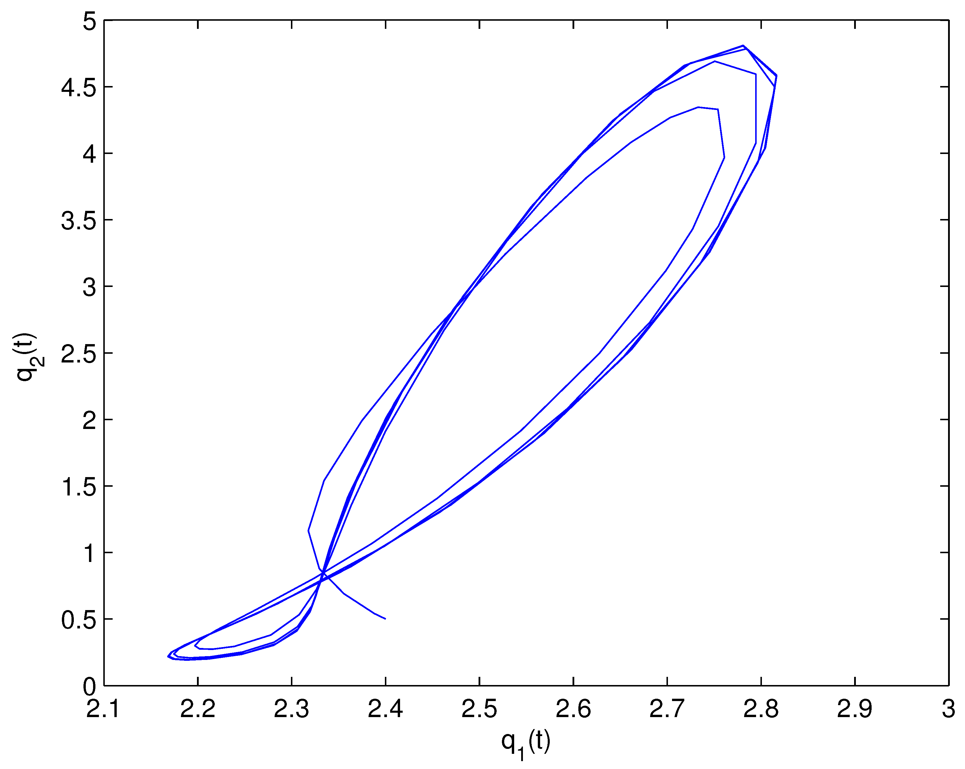 Fractalfract 07 00352 g016 Fractalfract 07 00352 g016