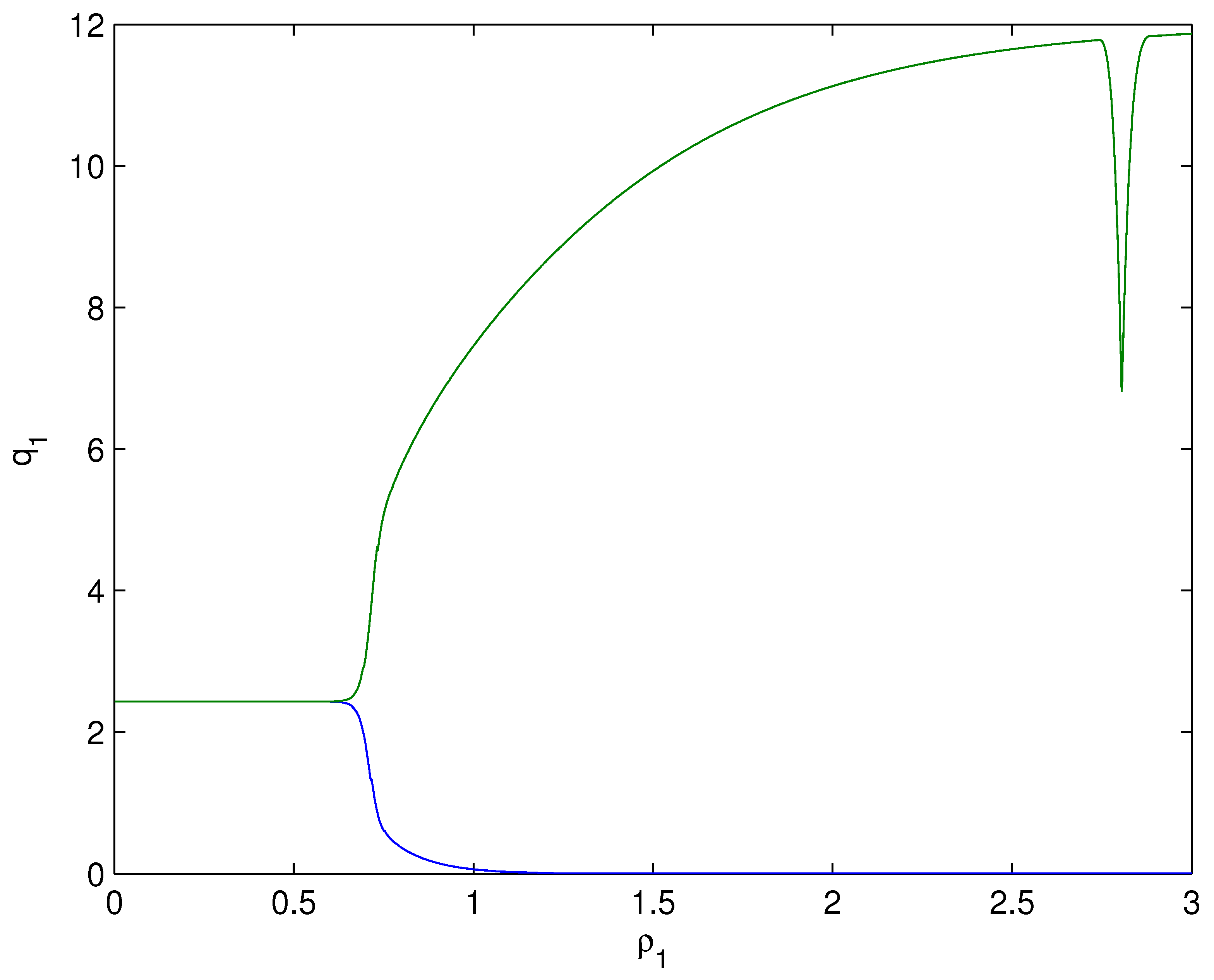 Fractalfract 07 00352 g017 Fractalfract 07 00352 g017