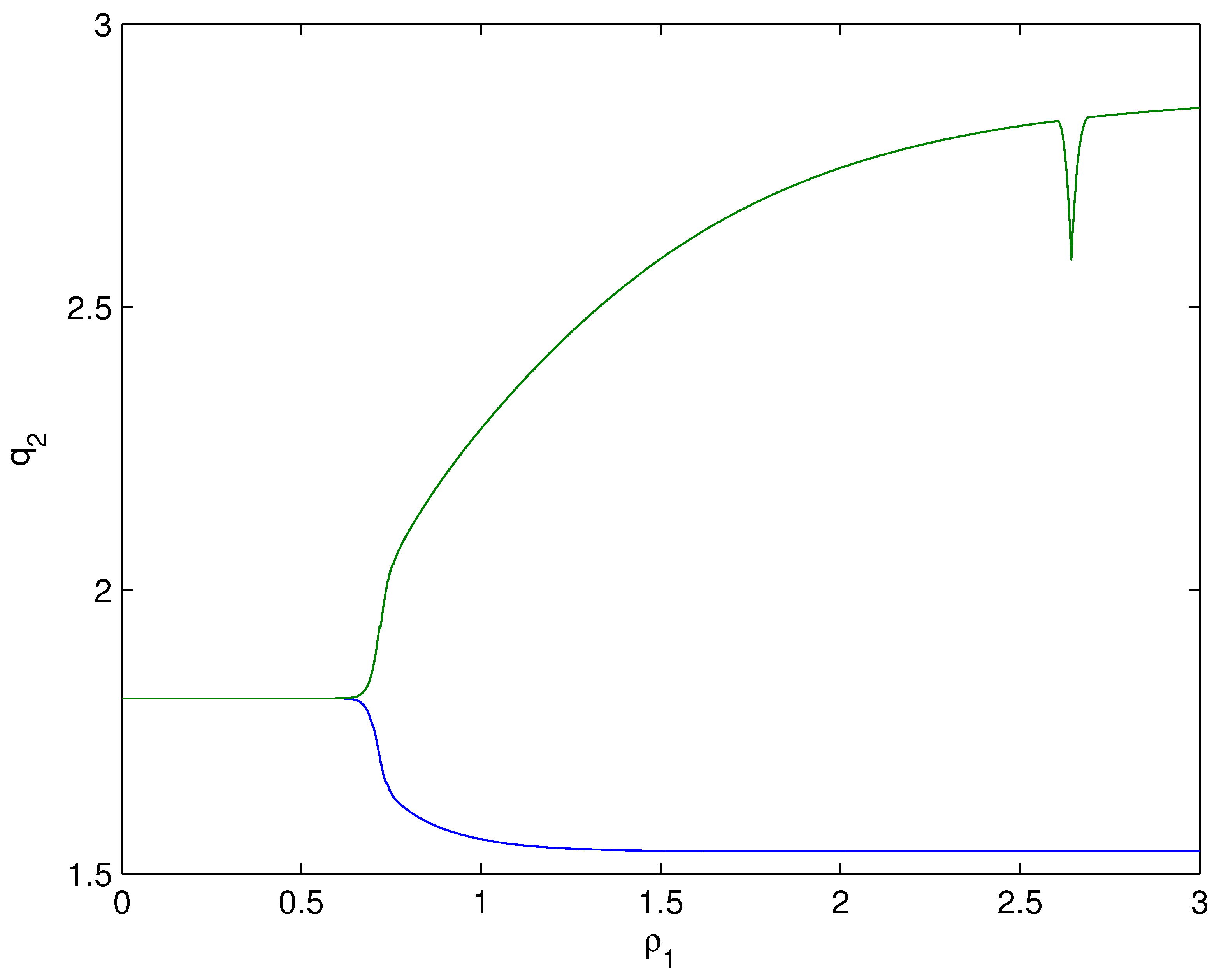 Vibration control of a cantilever beam coupled with magnetic