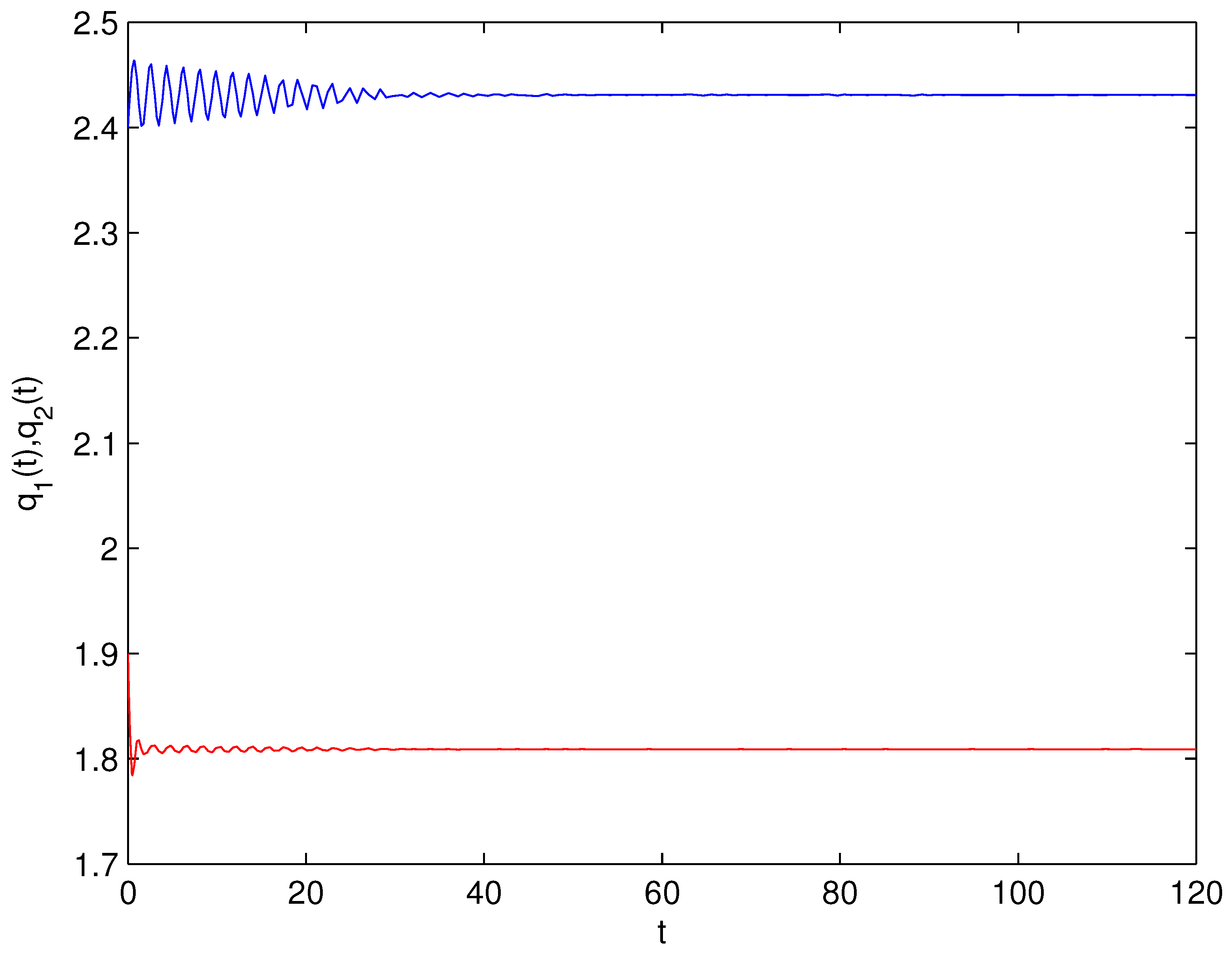 Fractalfract 07 00352 g019 Fractalfract 07 00352 g019