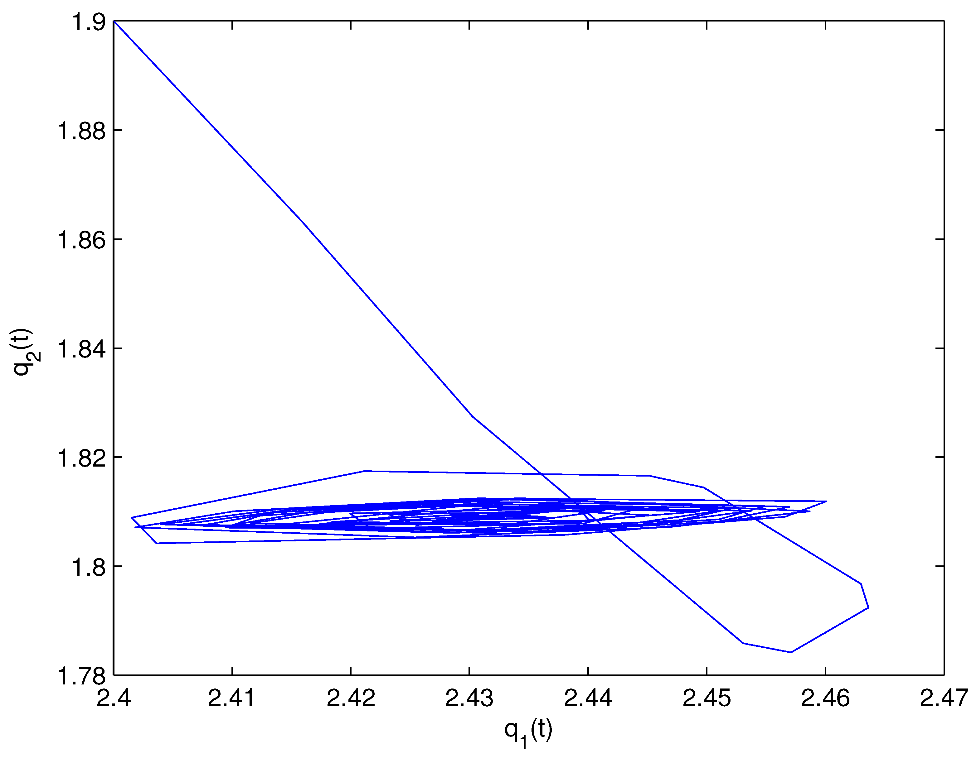 Fractalfract 07 00352 g020 Fractalfract 07 00352 g020