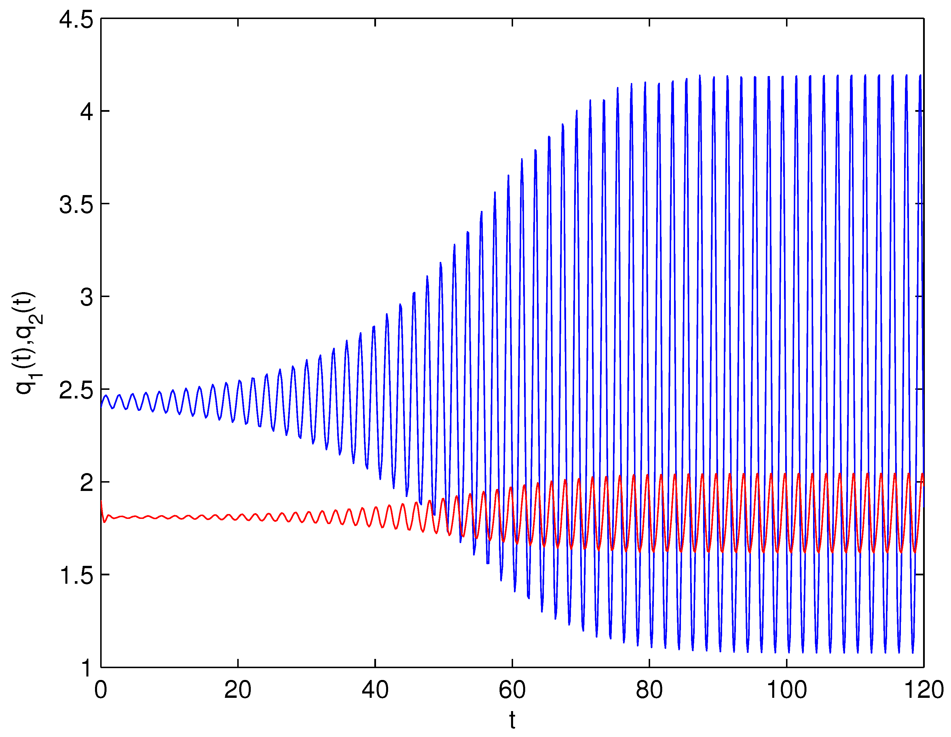 Exploring Dynamics and Hopf Bifurcation of a Fractional