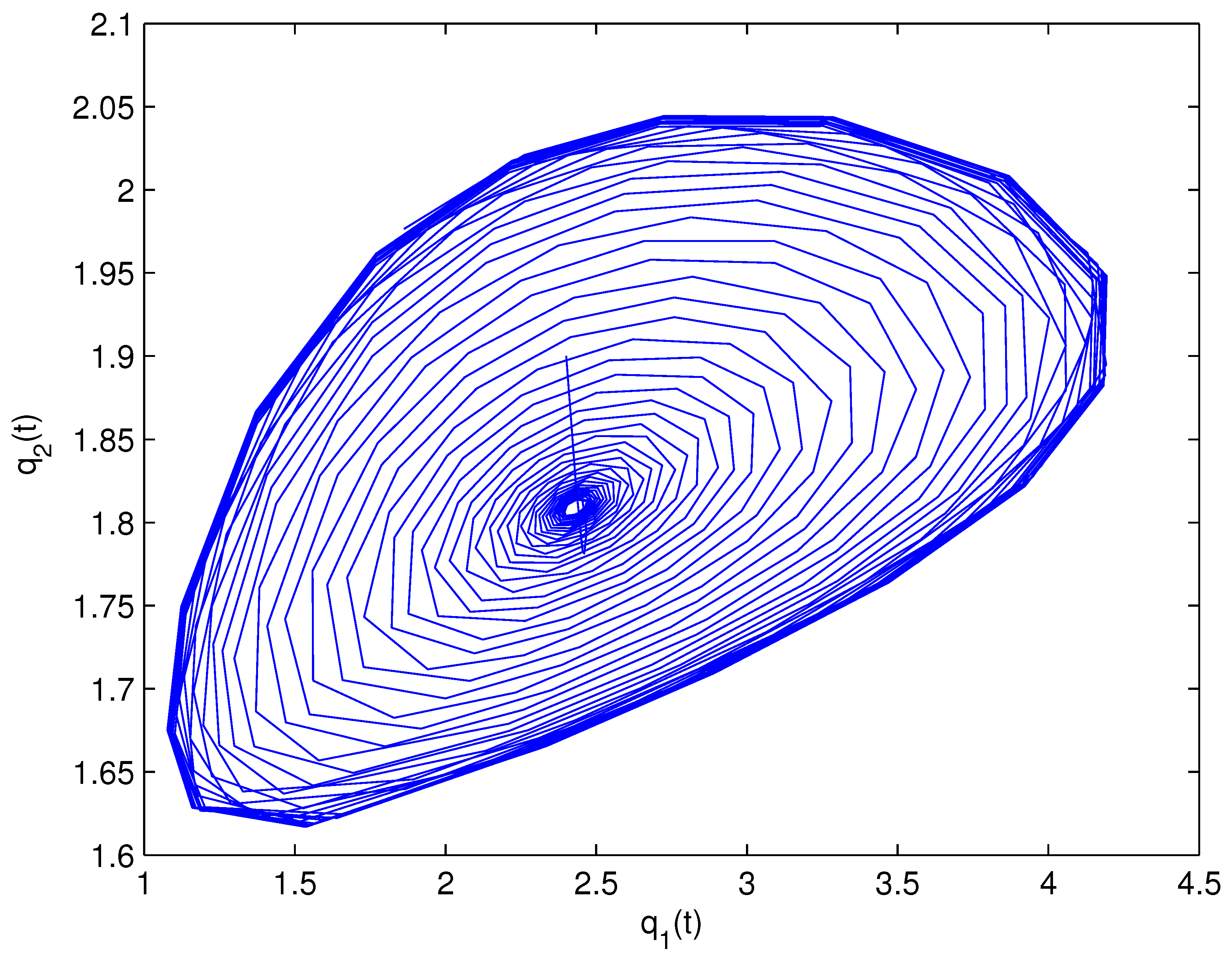 Fractalfract 07 00352 g022 Fractalfract 07 00352 g022