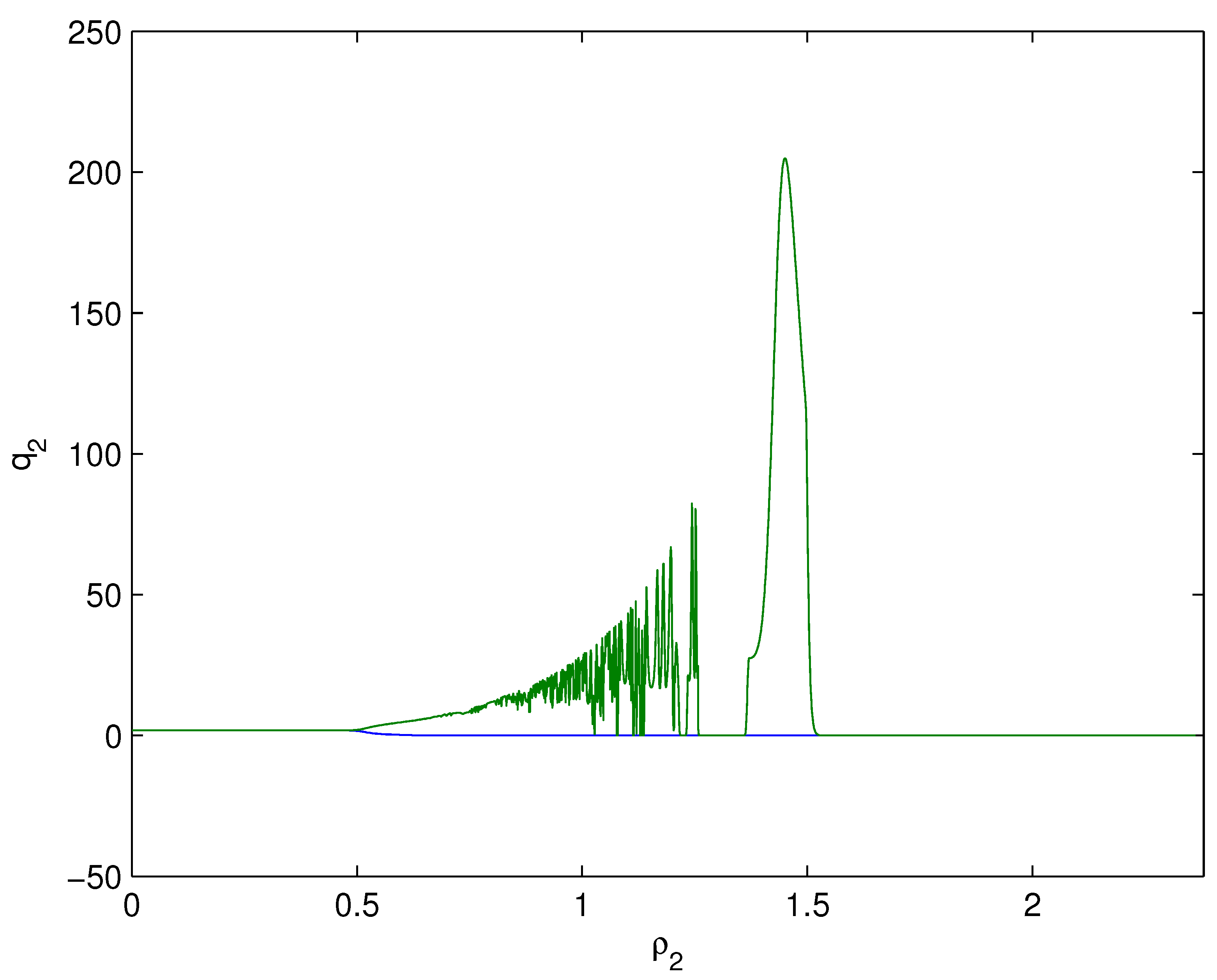 Fractalfract 07 00352 g024 Fractalfract 07 00352 g024