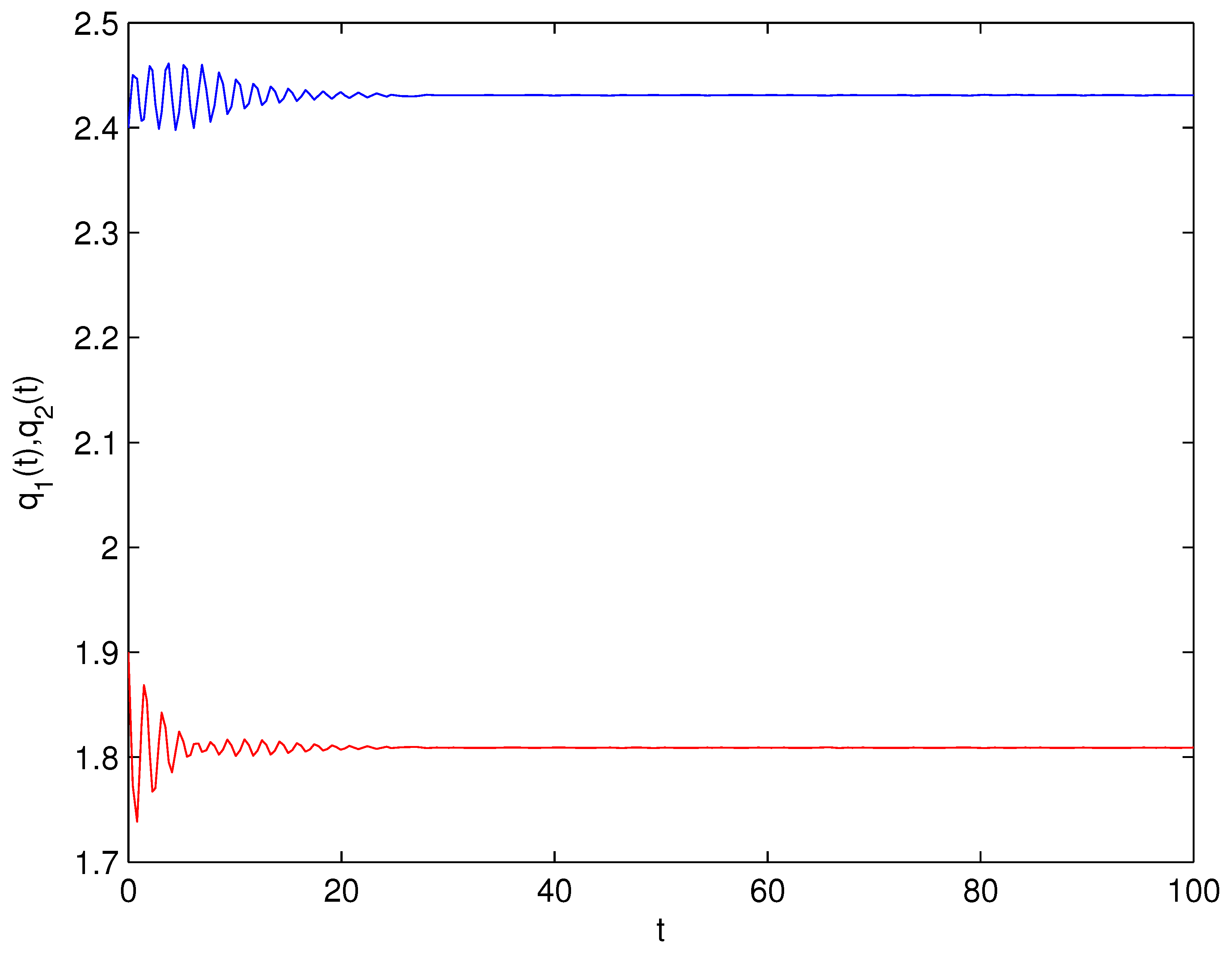 Fractalfract 07 00352 g025 Fractalfract 07 00352 g025
