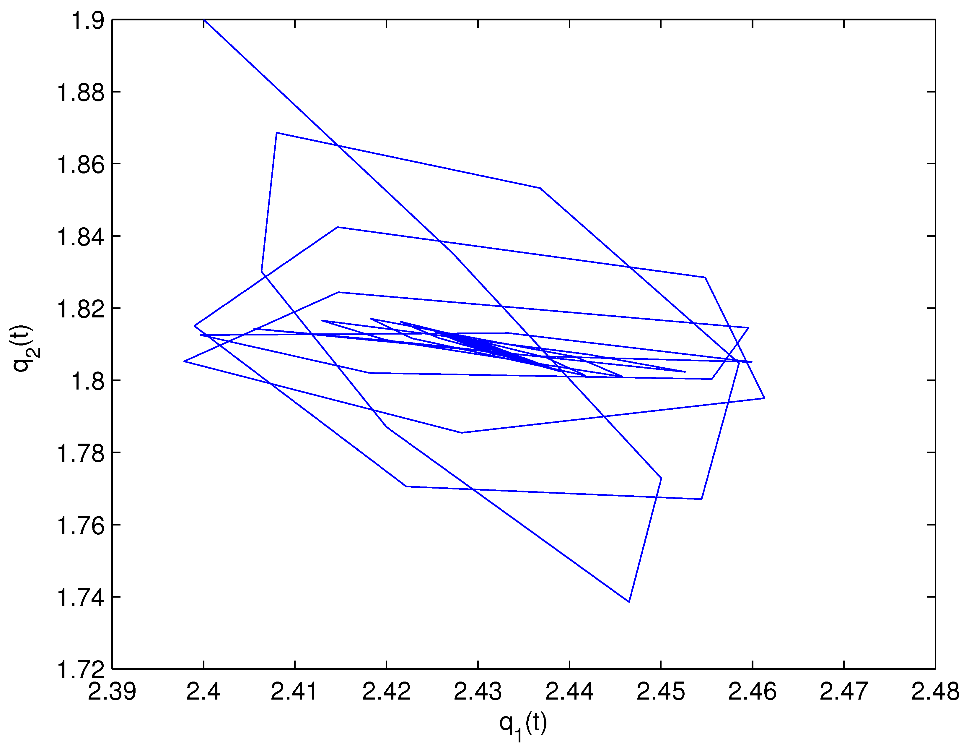 Fractalfract 07 00352 g026 Fractalfract 07 00352 g026