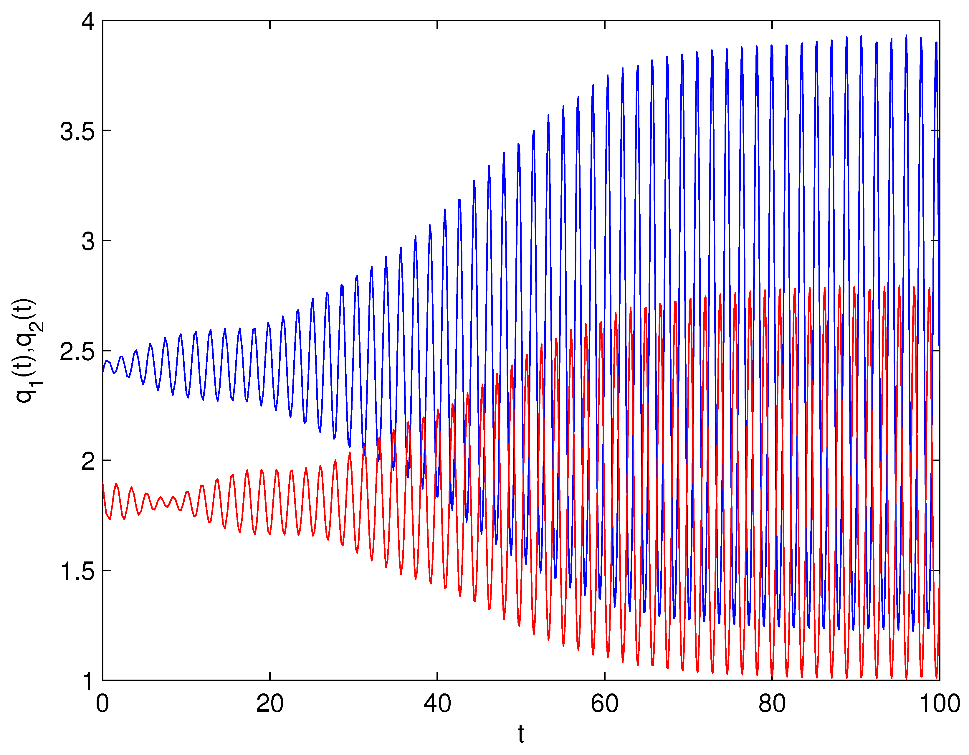 Fractalfract 07 00352 g027 Fractalfract 07 00352 g027