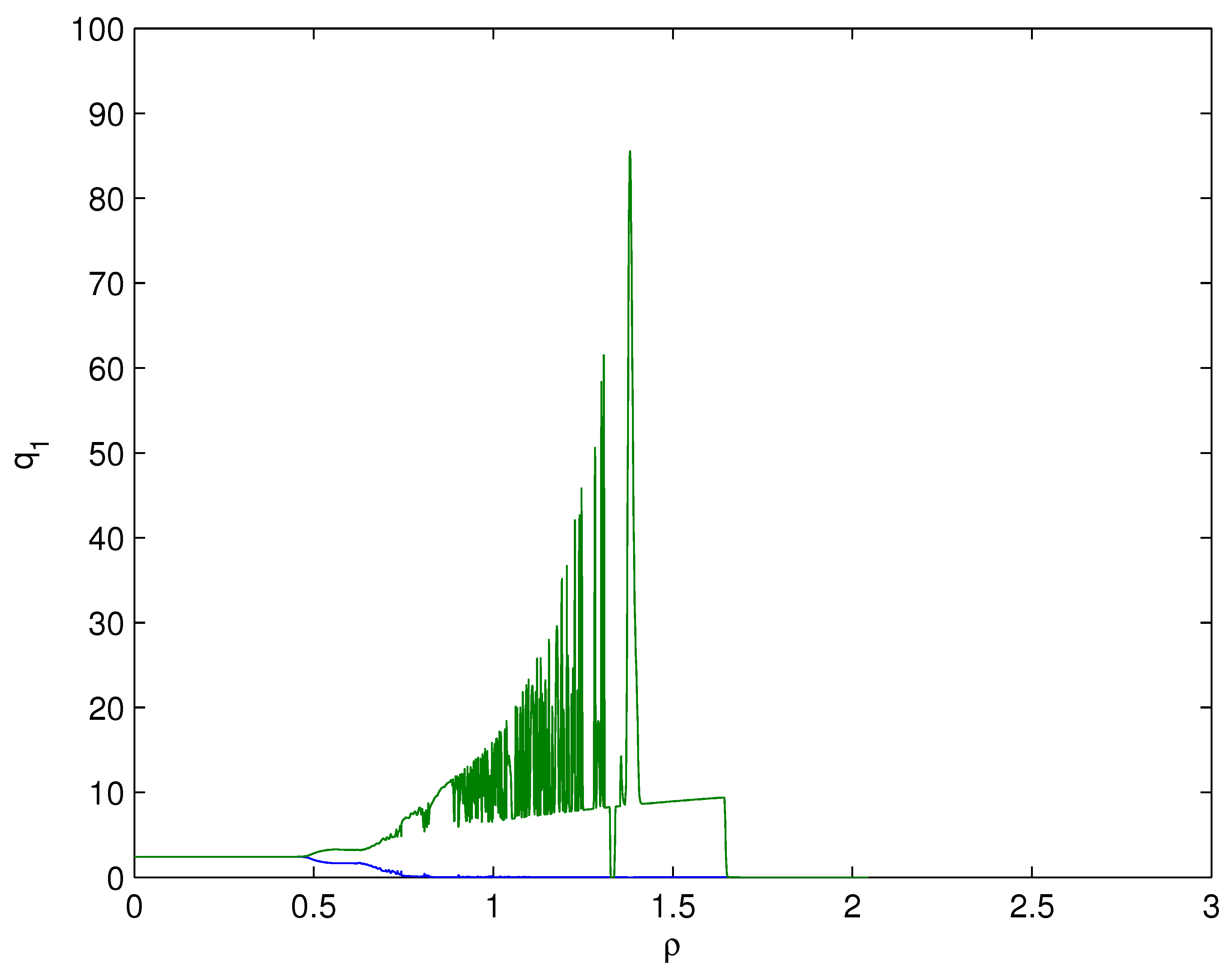 Fractalfract 07 00352 g029 Fractalfract 07 00352 g029