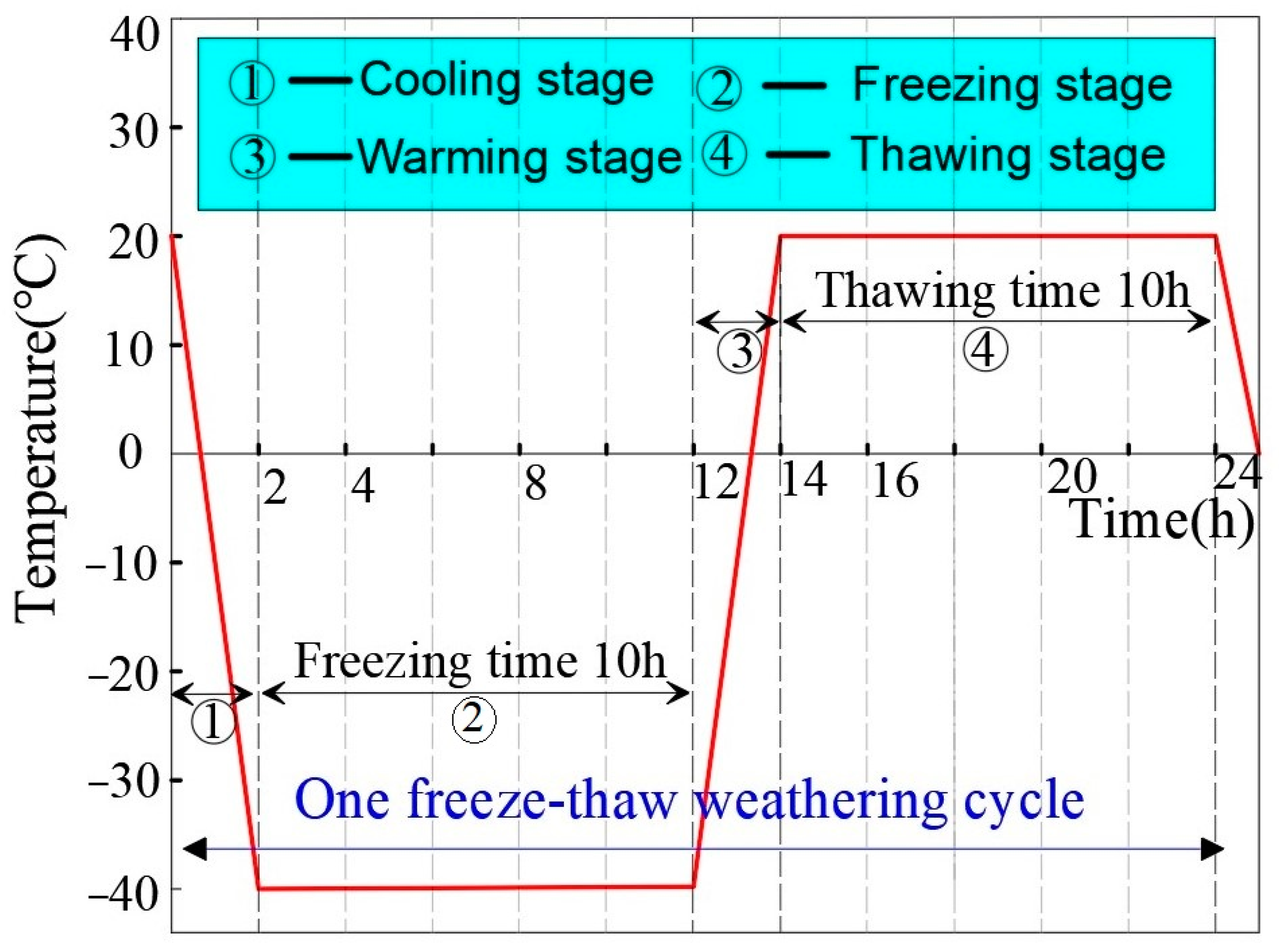Fractalfract 07 00354 g001 Fractalfract 07 00354 g001