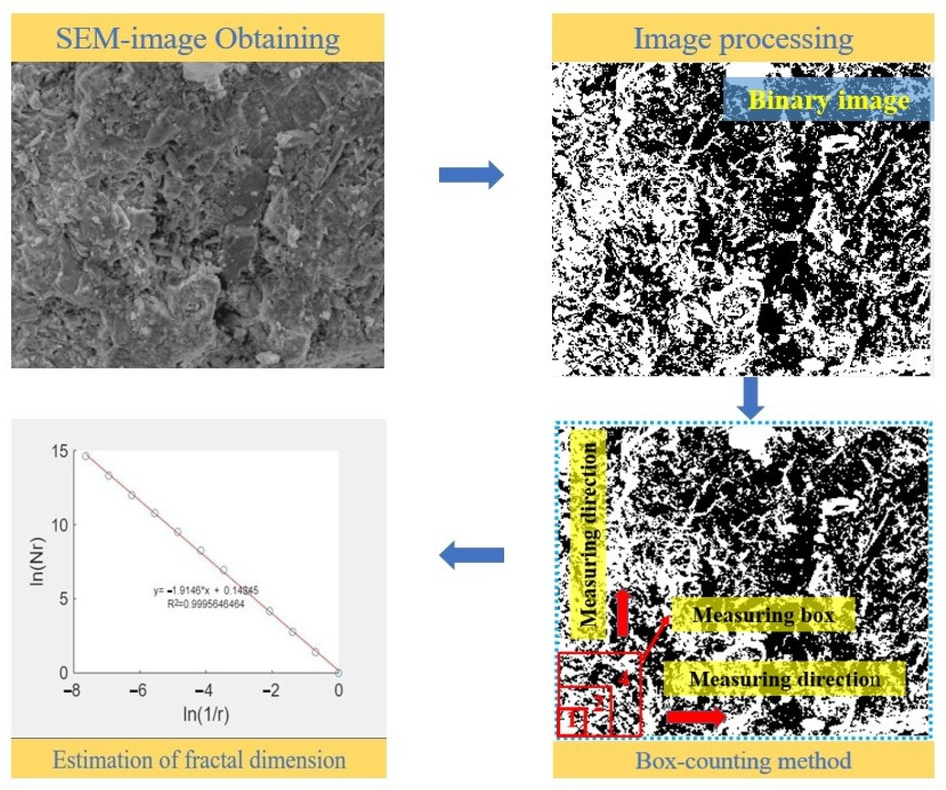 Fractalfract 07 00354 g003 Fractalfract 07 00354 g003