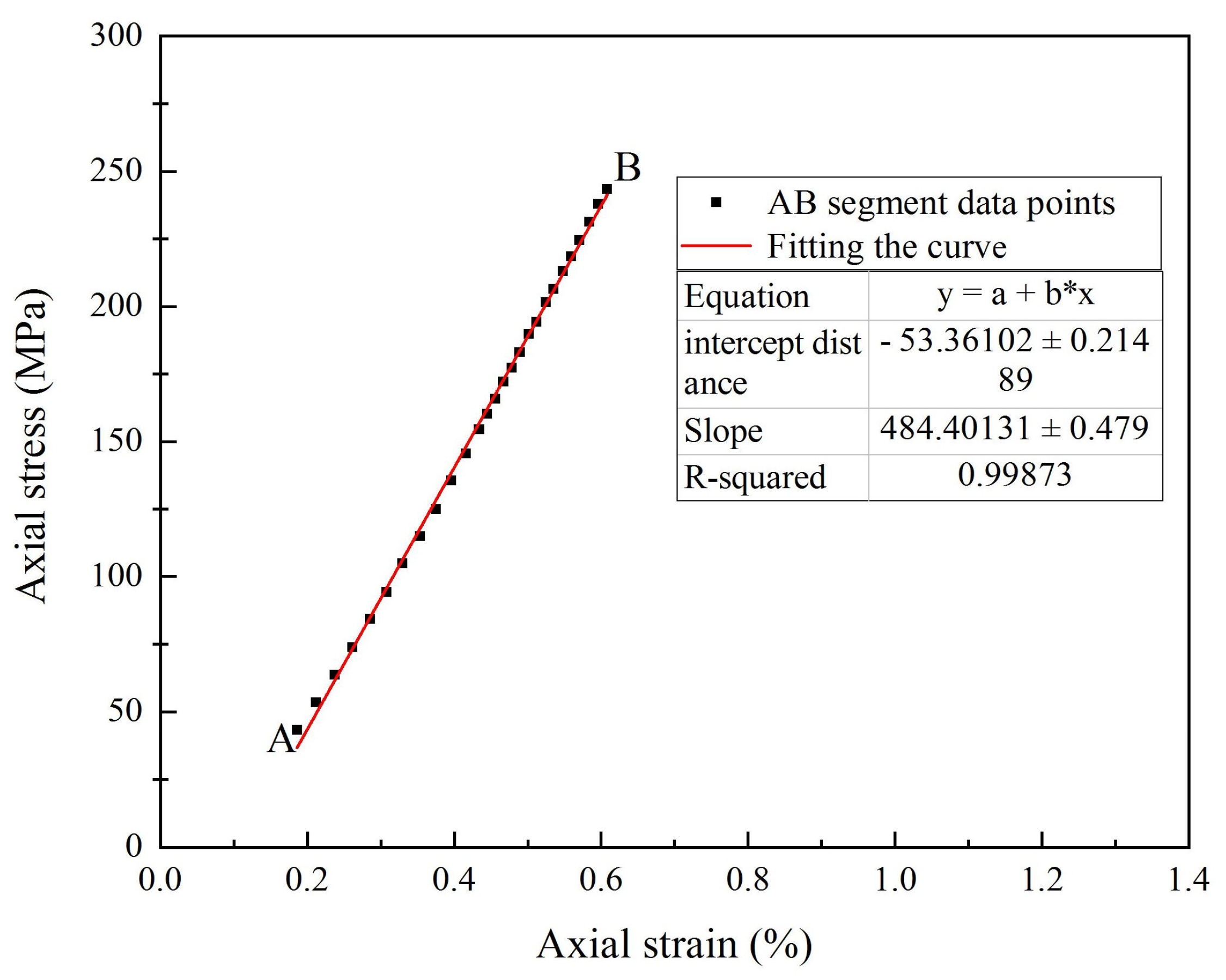 Fractalfract 07 00354 g006 Fractalfract 07 00354 g006
